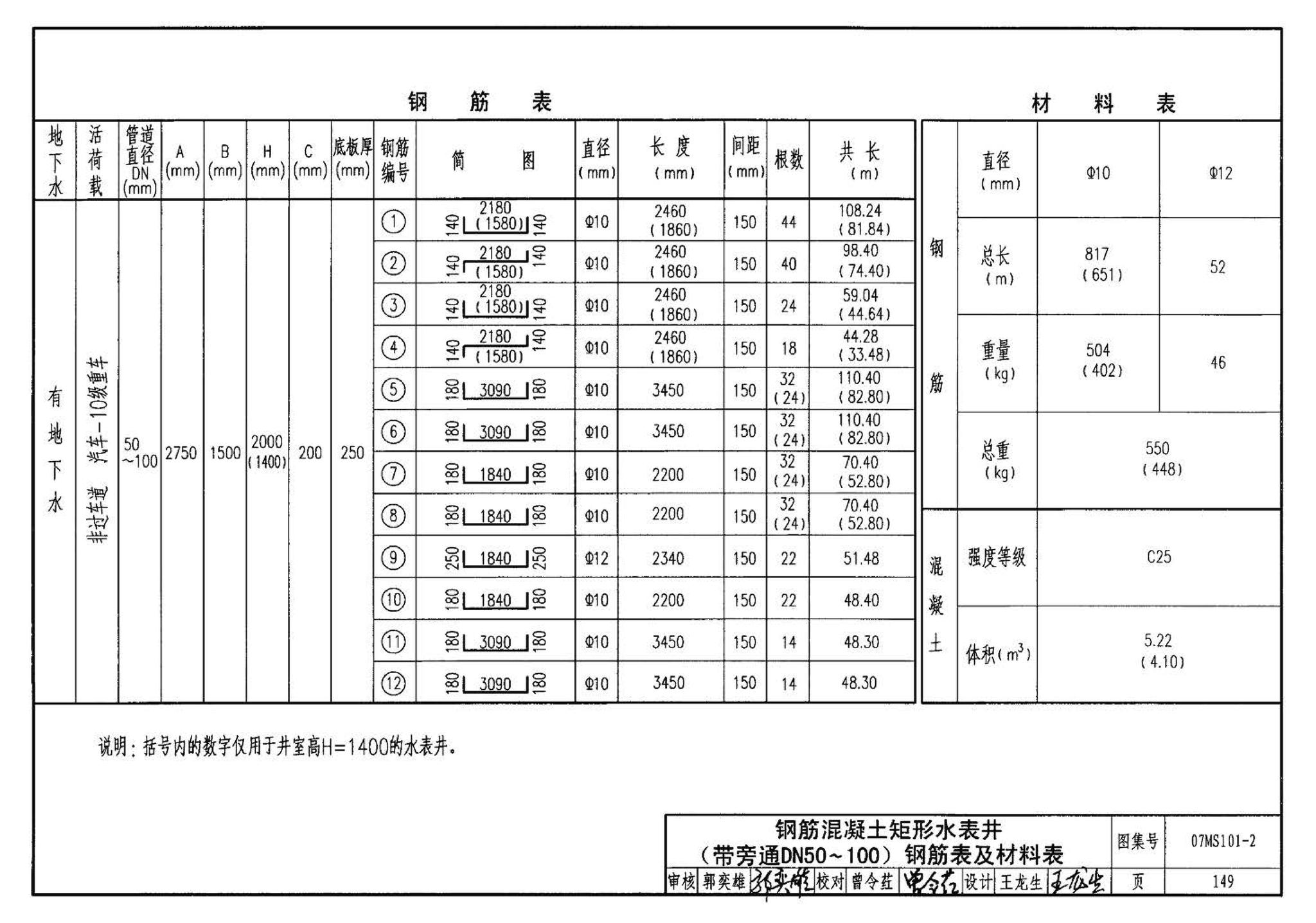 07MS101--市政给水管道工程及附属设施