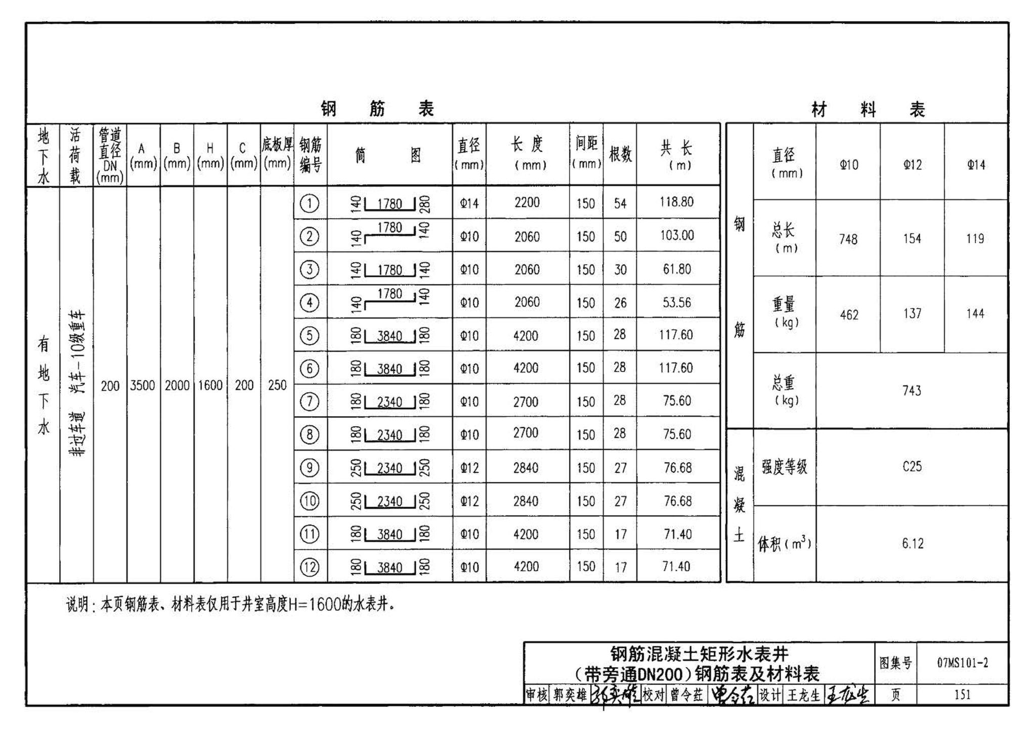 07MS101--市政给水管道工程及附属设施