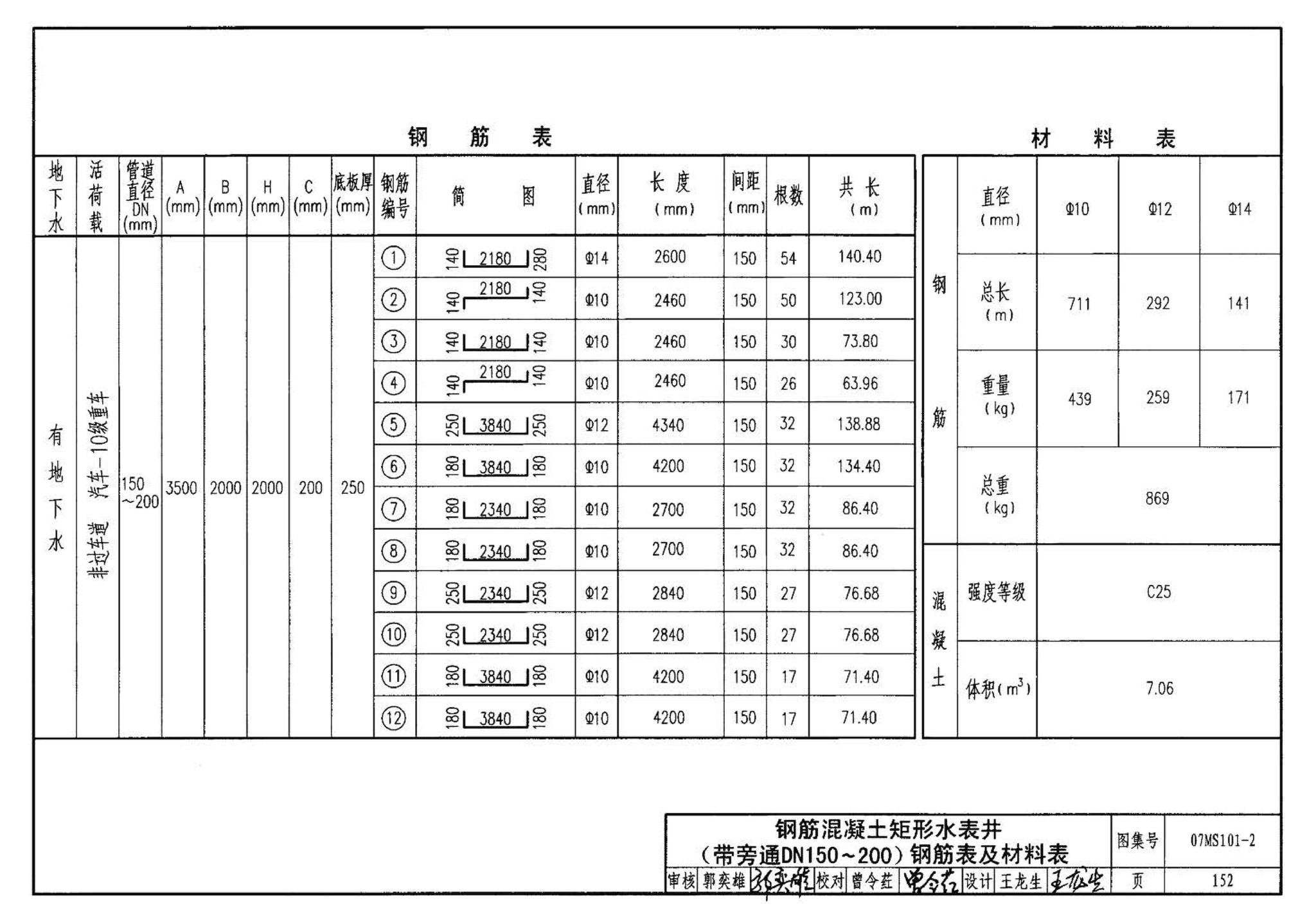 07MS101--市政给水管道工程及附属设施