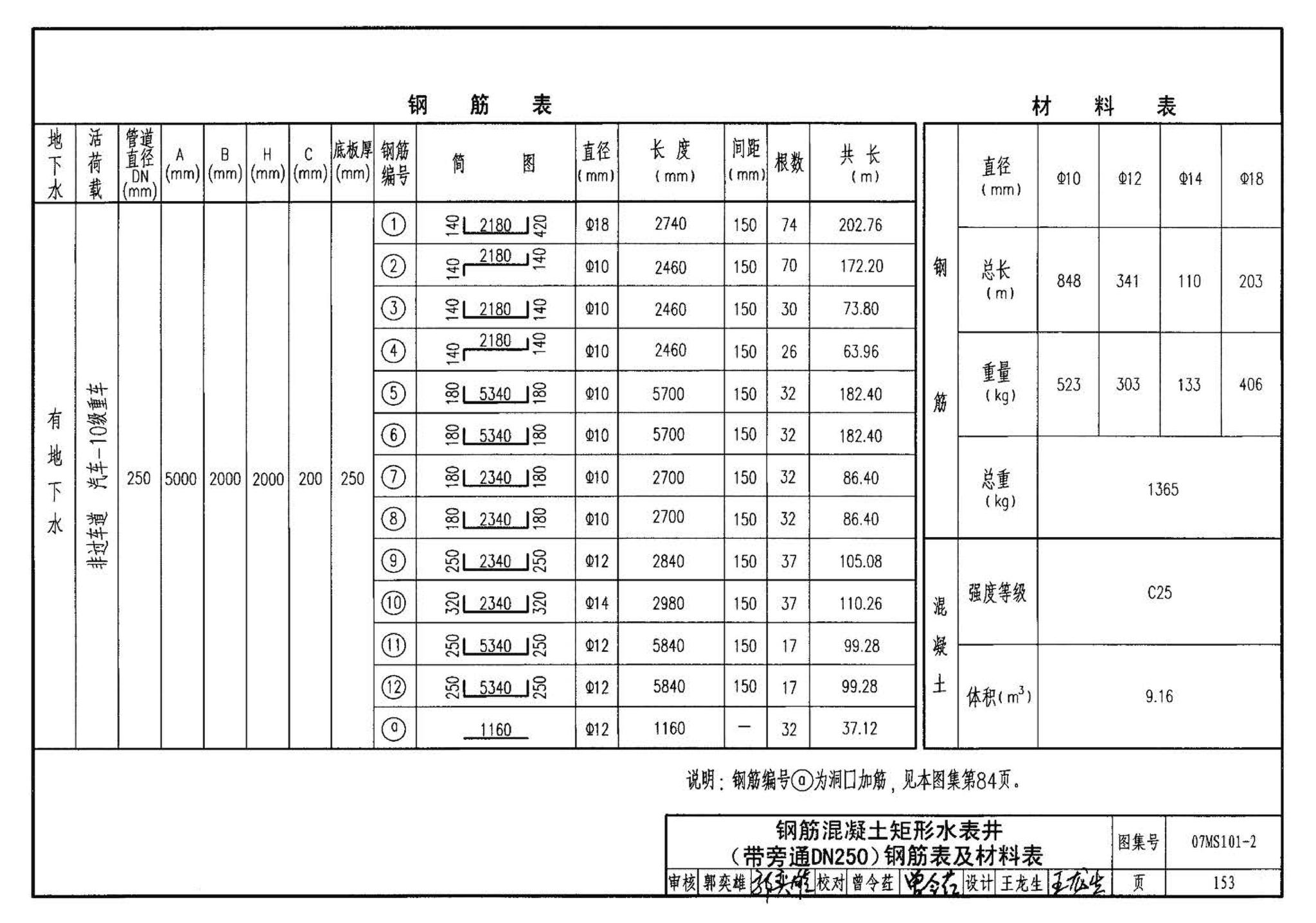 07MS101--市政给水管道工程及附属设施