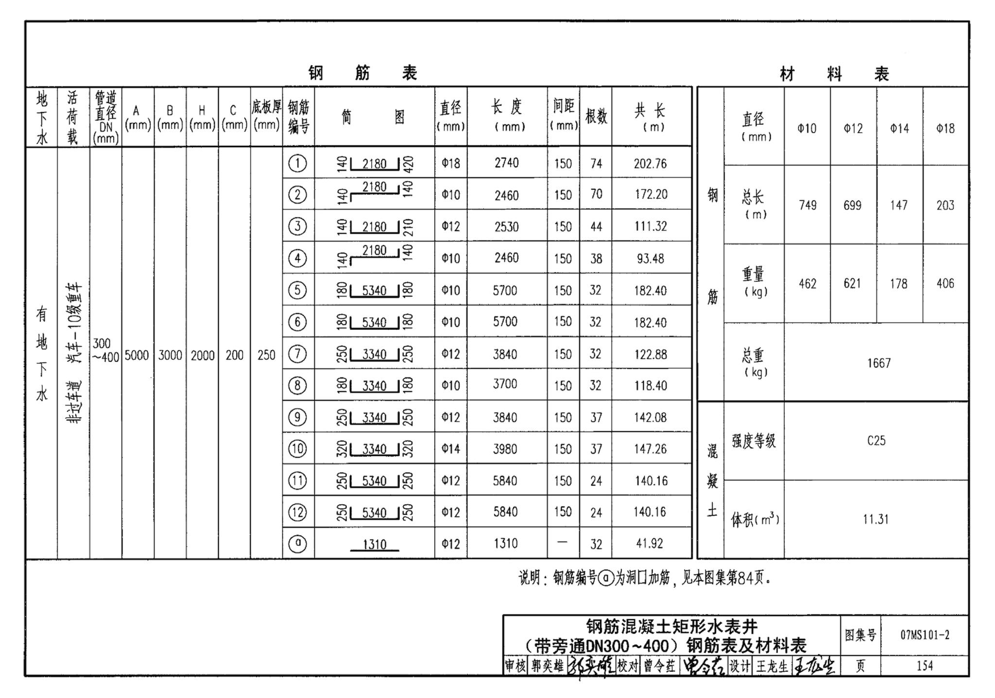 07MS101--市政给水管道工程及附属设施