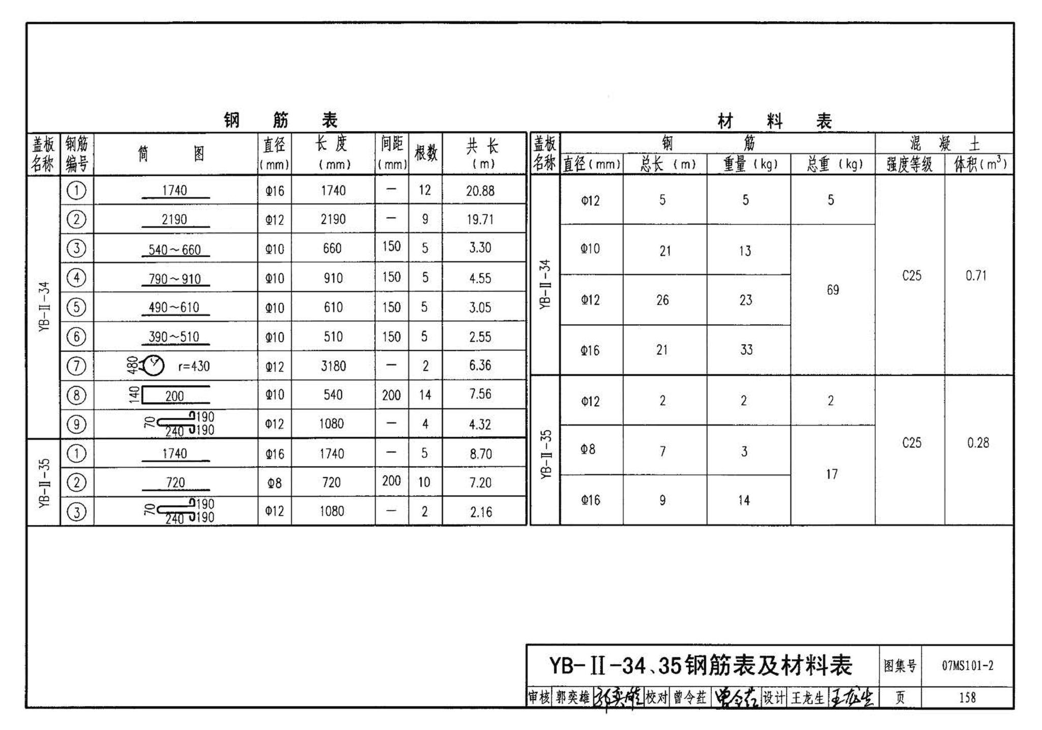 07MS101--市政给水管道工程及附属设施