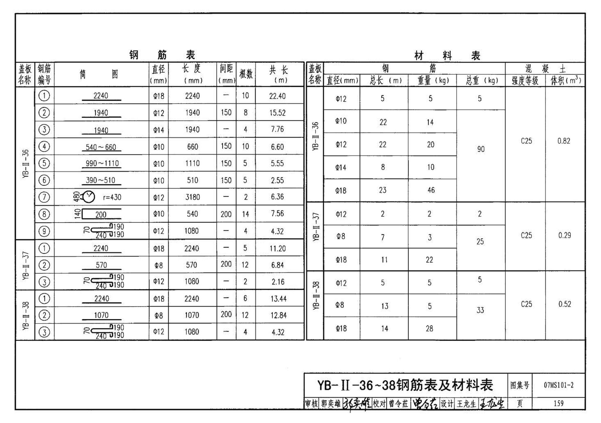 07MS101--市政给水管道工程及附属设施