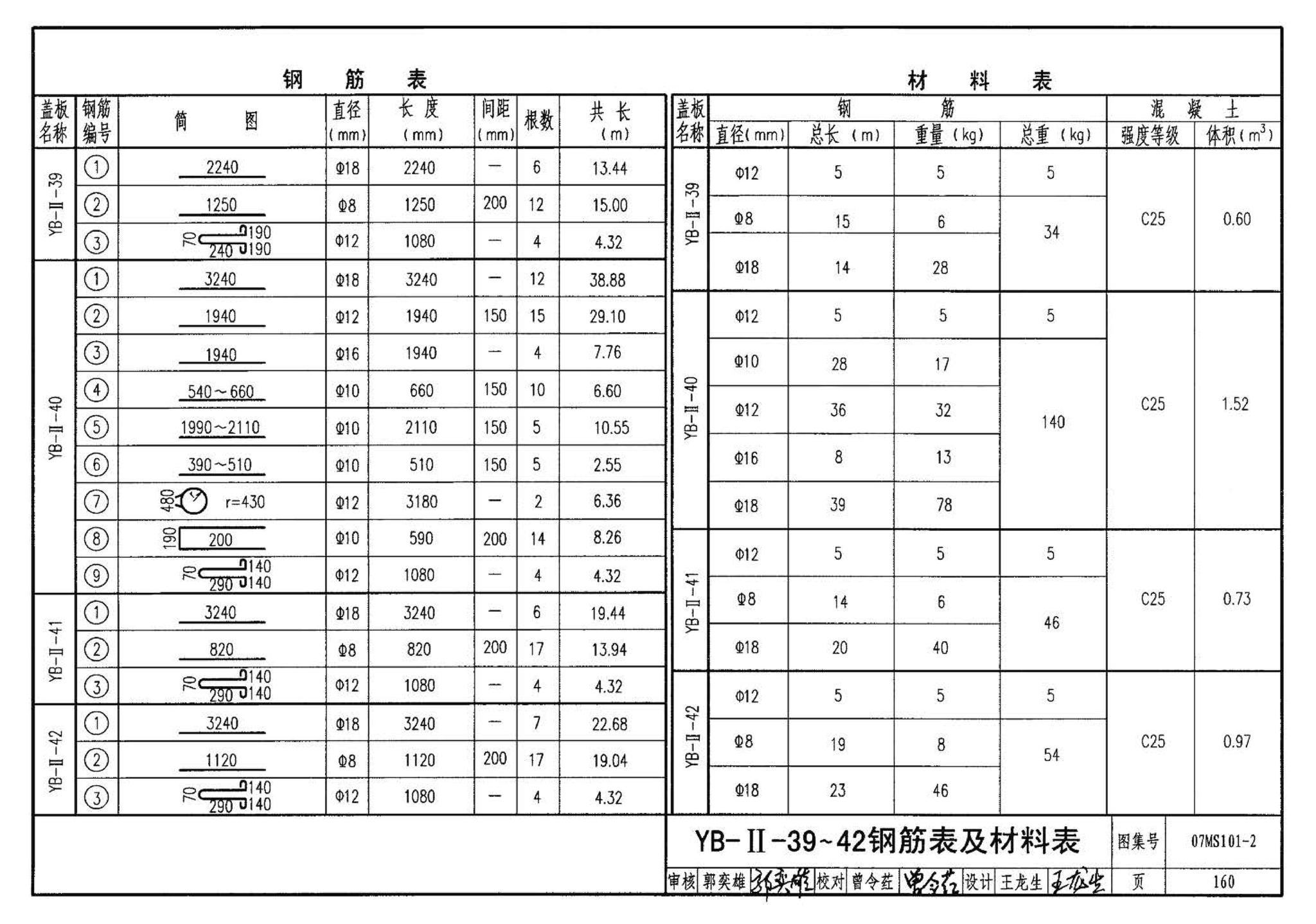 07MS101--市政给水管道工程及附属设施