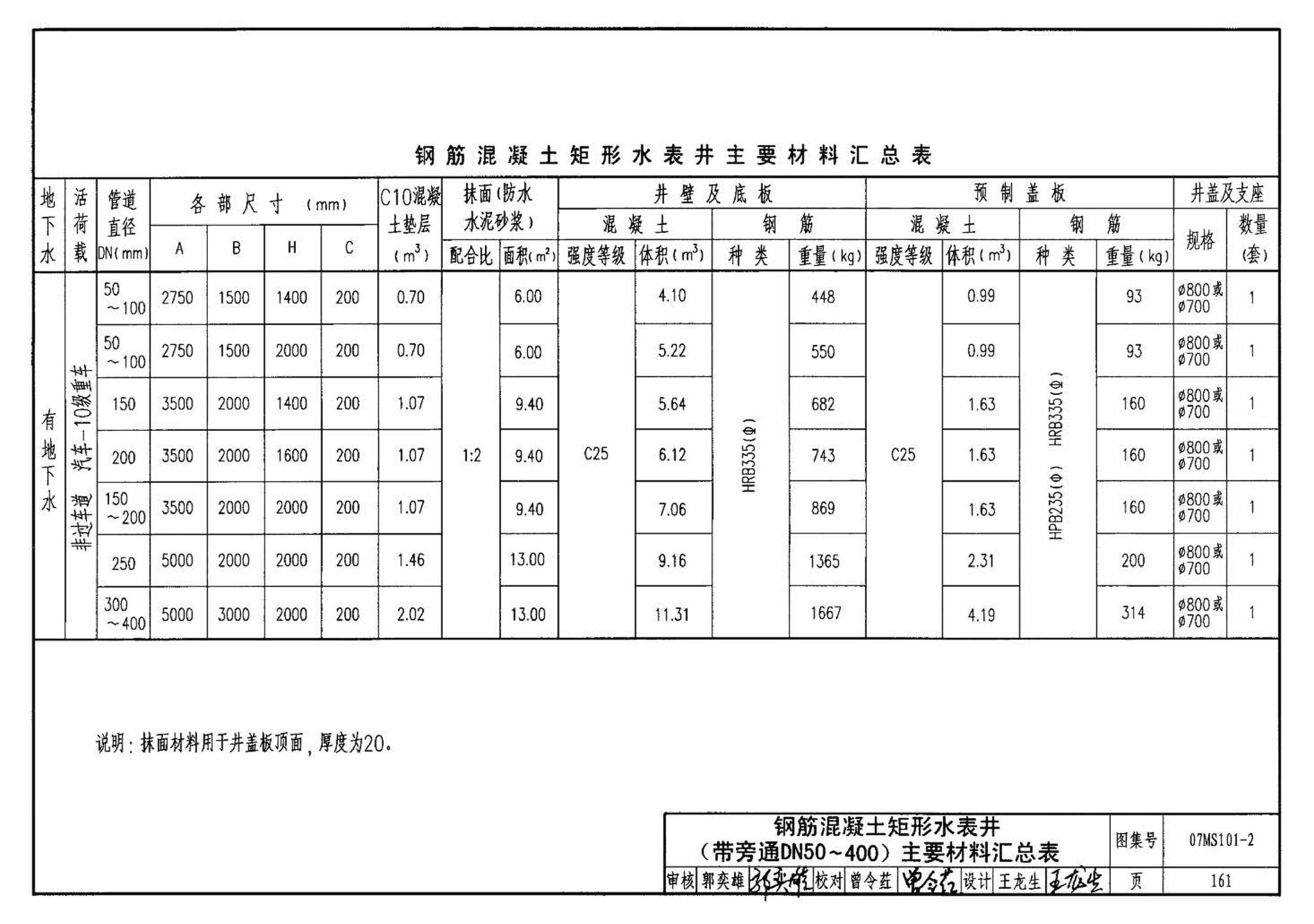 07MS101--市政给水管道工程及附属设施