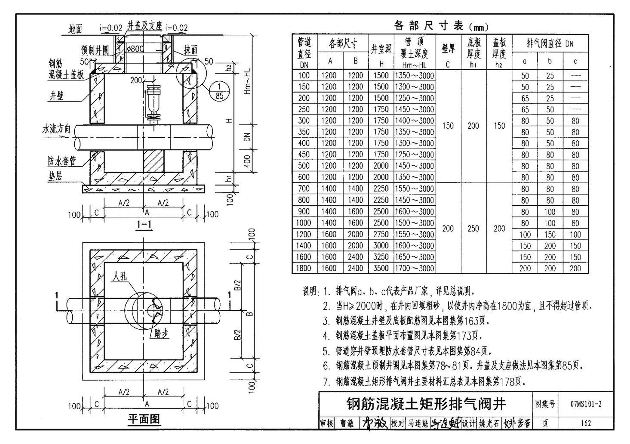 07MS101--市政给水管道工程及附属设施