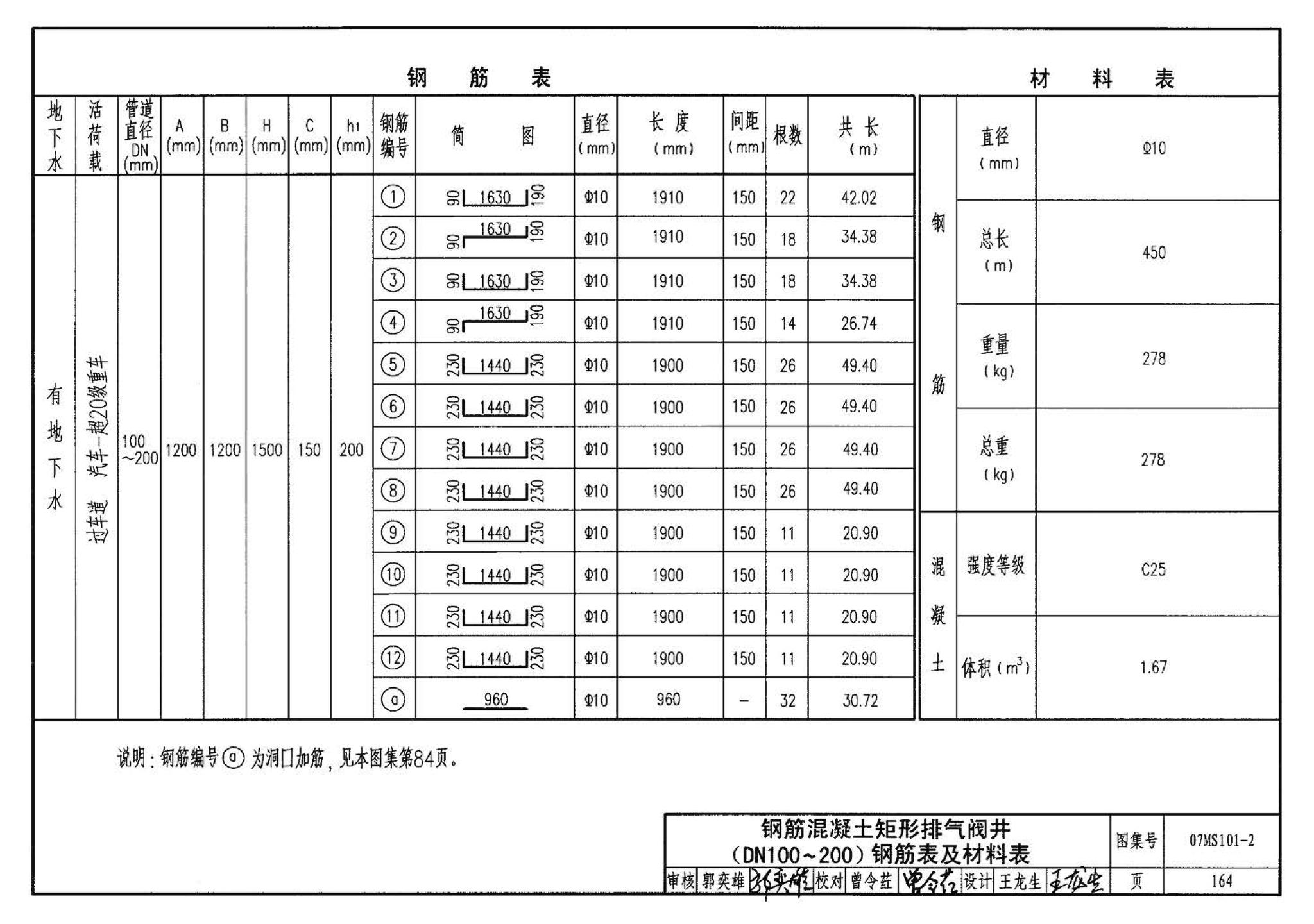 07MS101--市政给水管道工程及附属设施