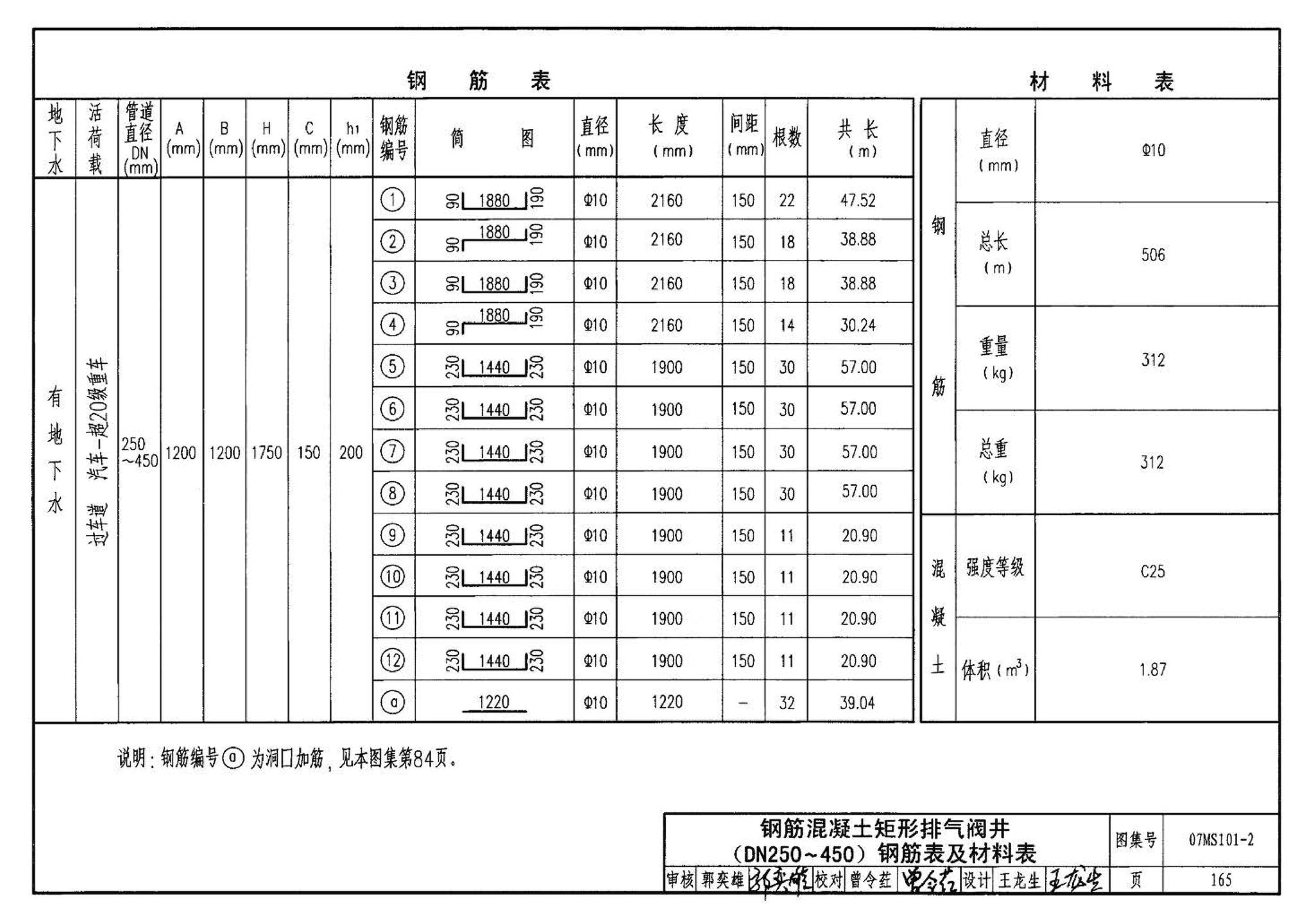 07MS101--市政给水管道工程及附属设施