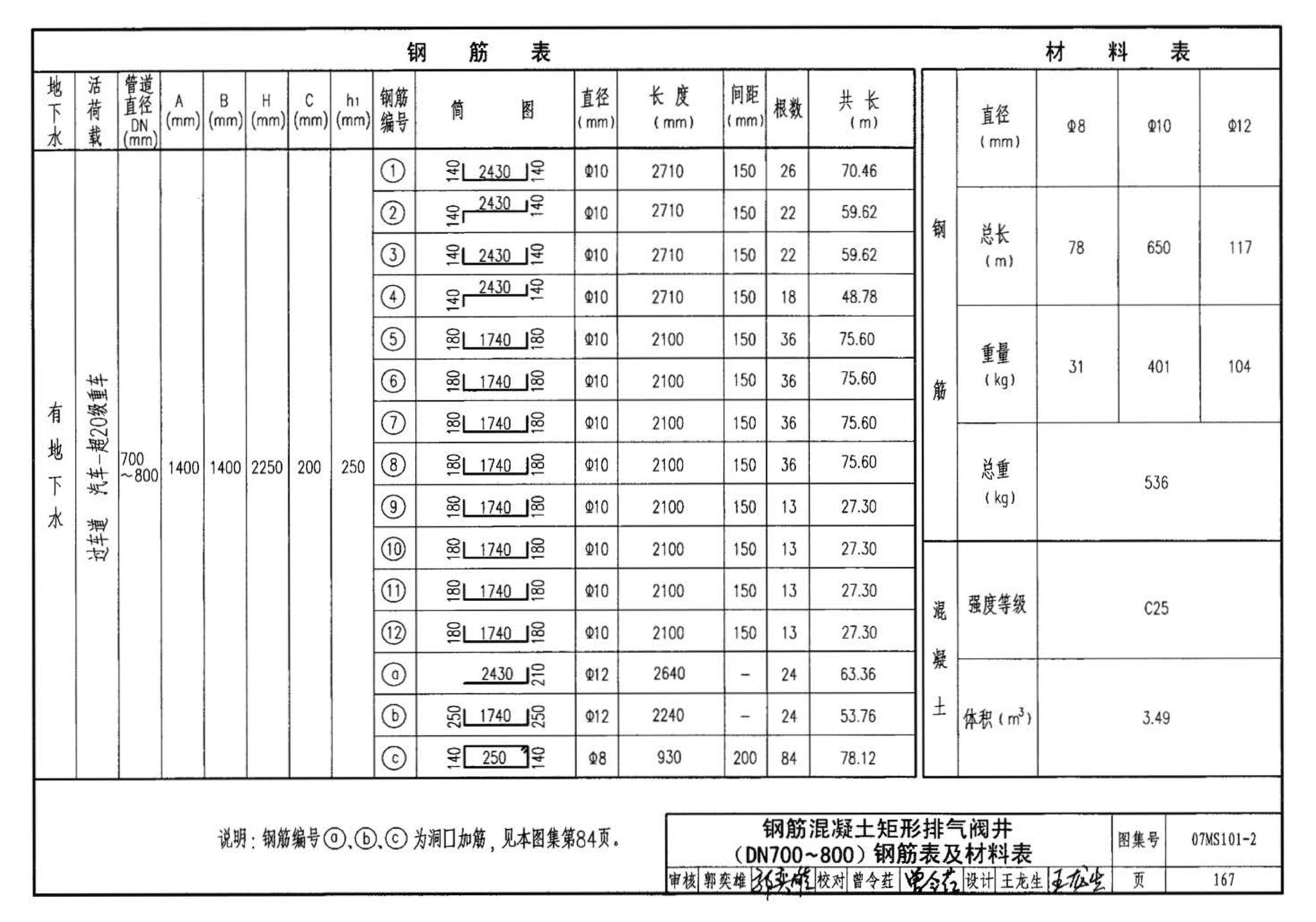 07MS101--市政给水管道工程及附属设施