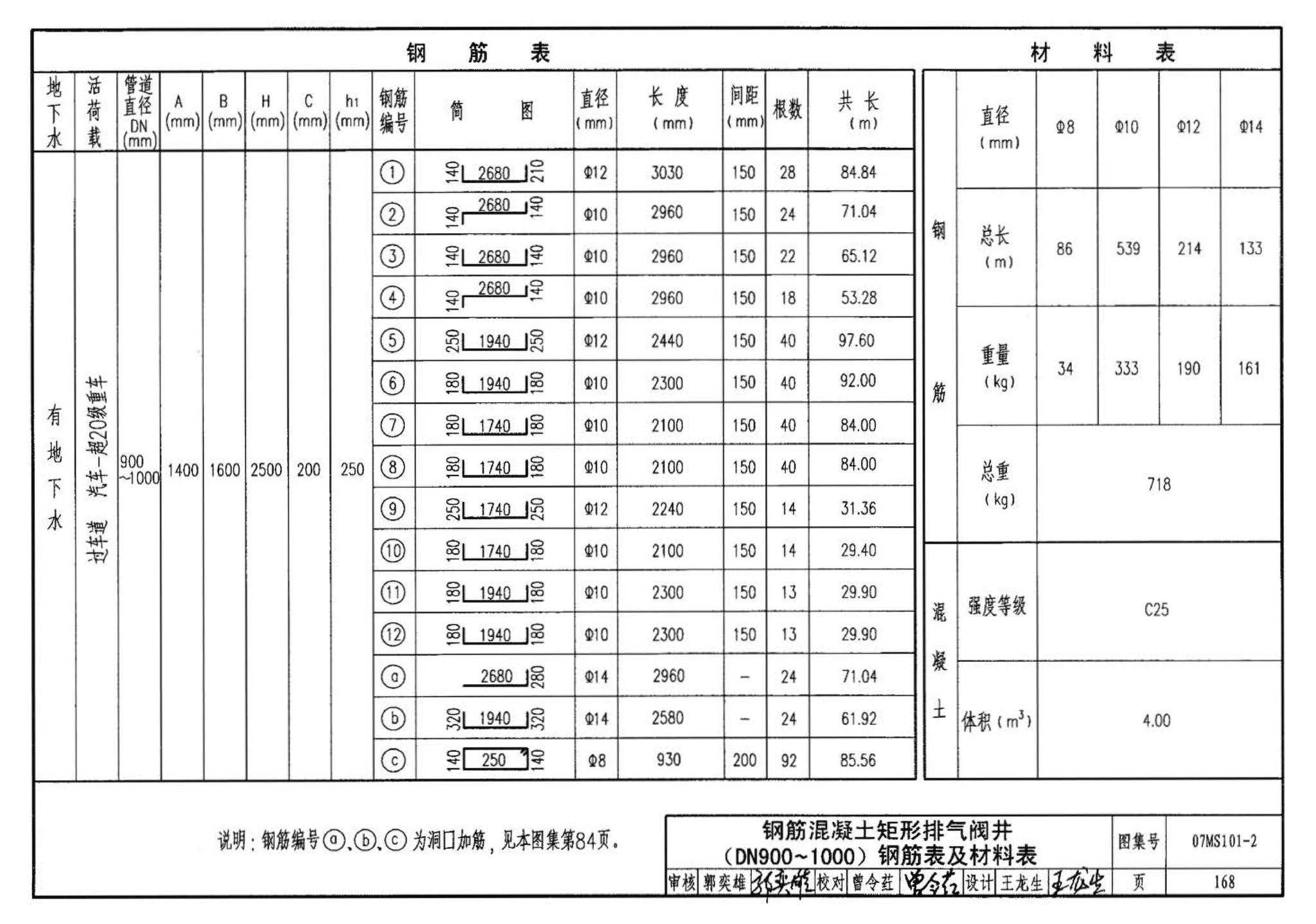 07MS101--市政给水管道工程及附属设施