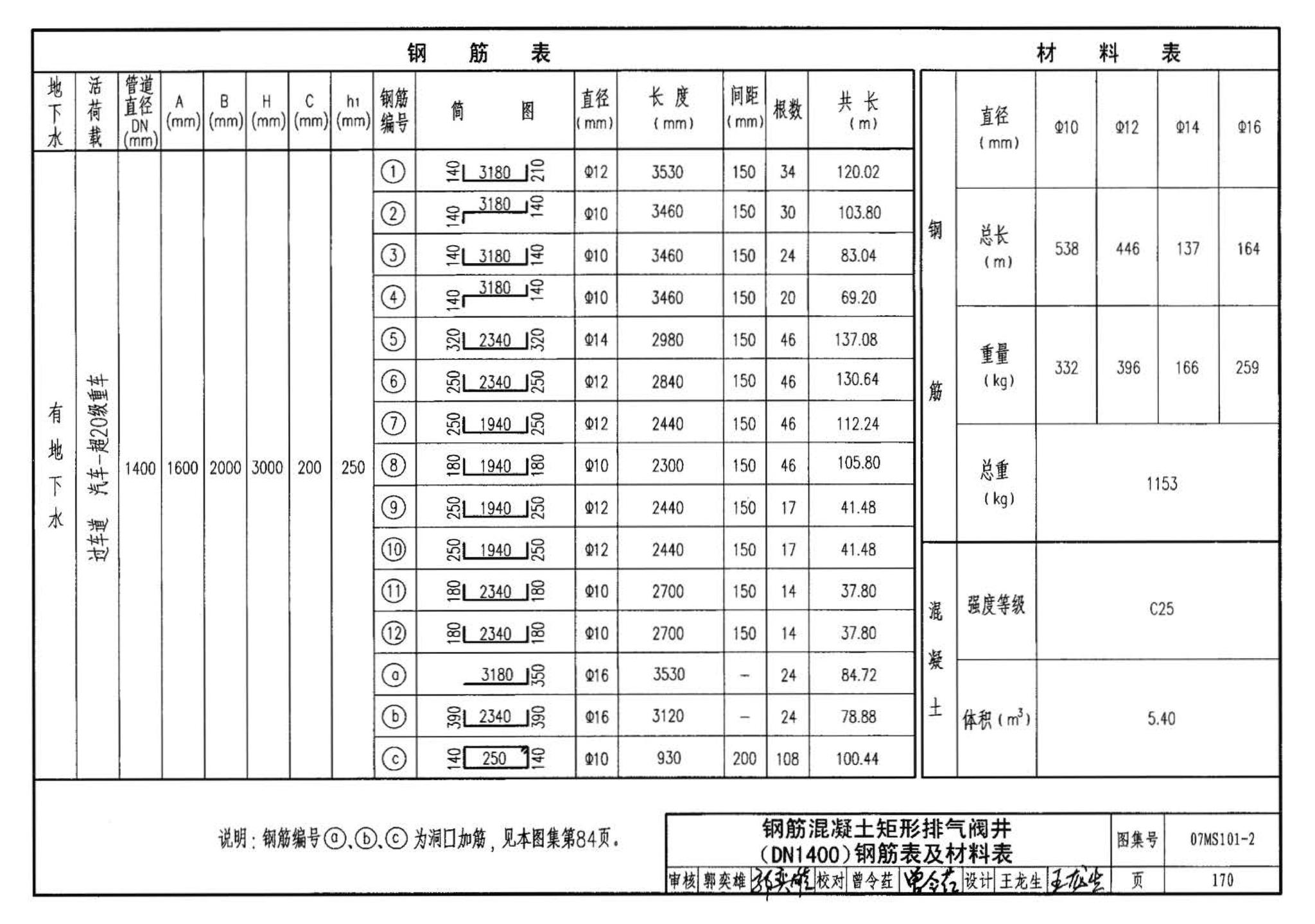 07MS101--市政给水管道工程及附属设施