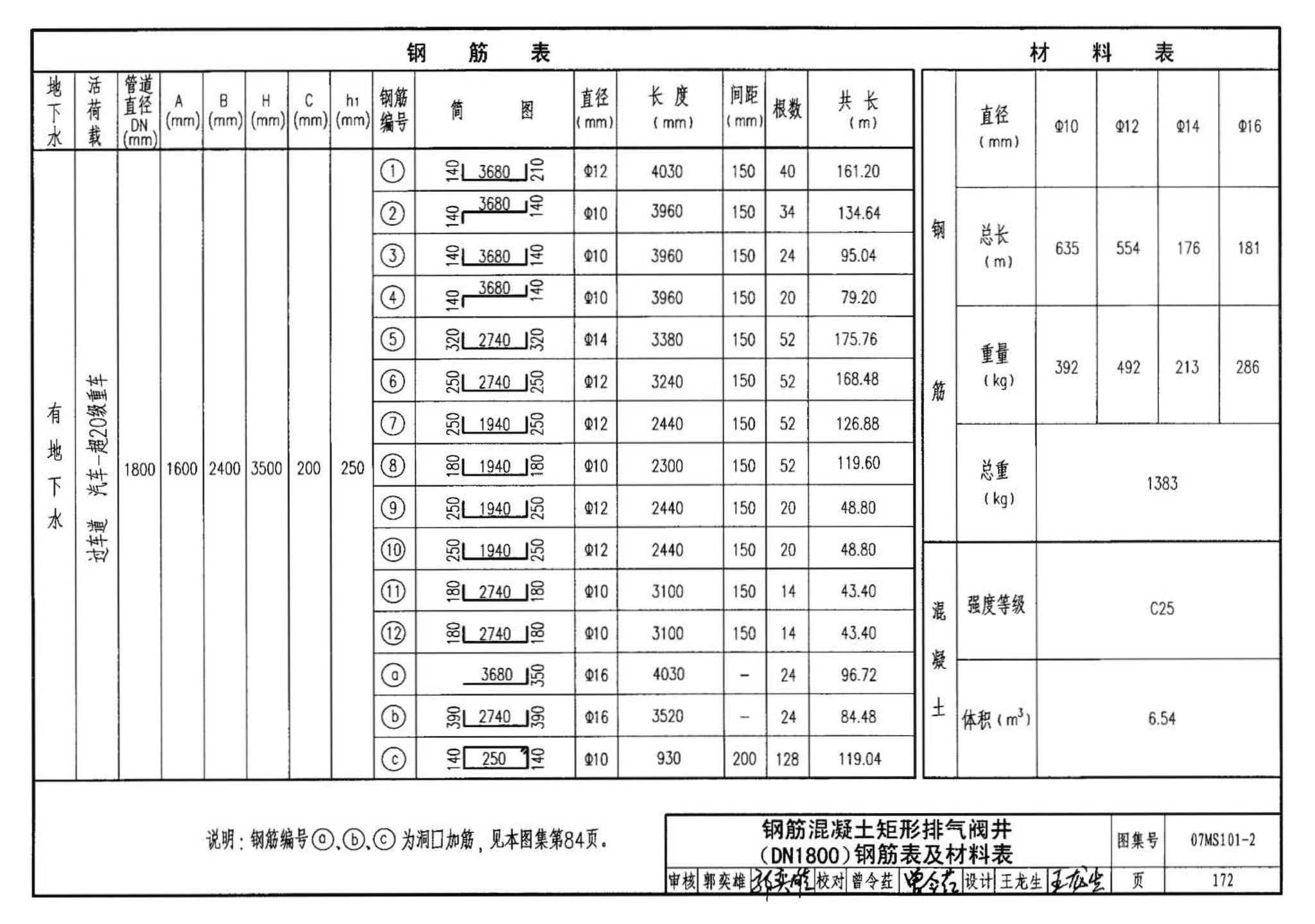 07MS101--市政给水管道工程及附属设施