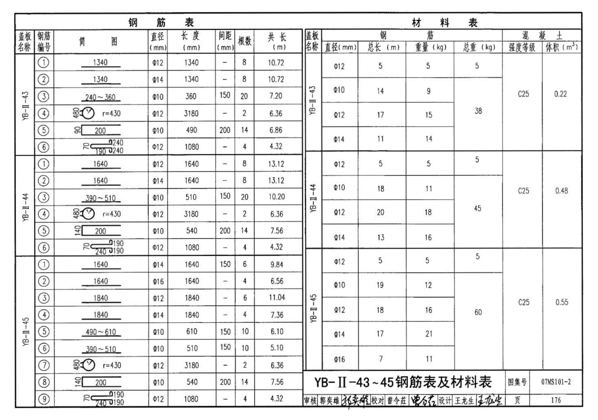 07MS101--市政给水管道工程及附属设施