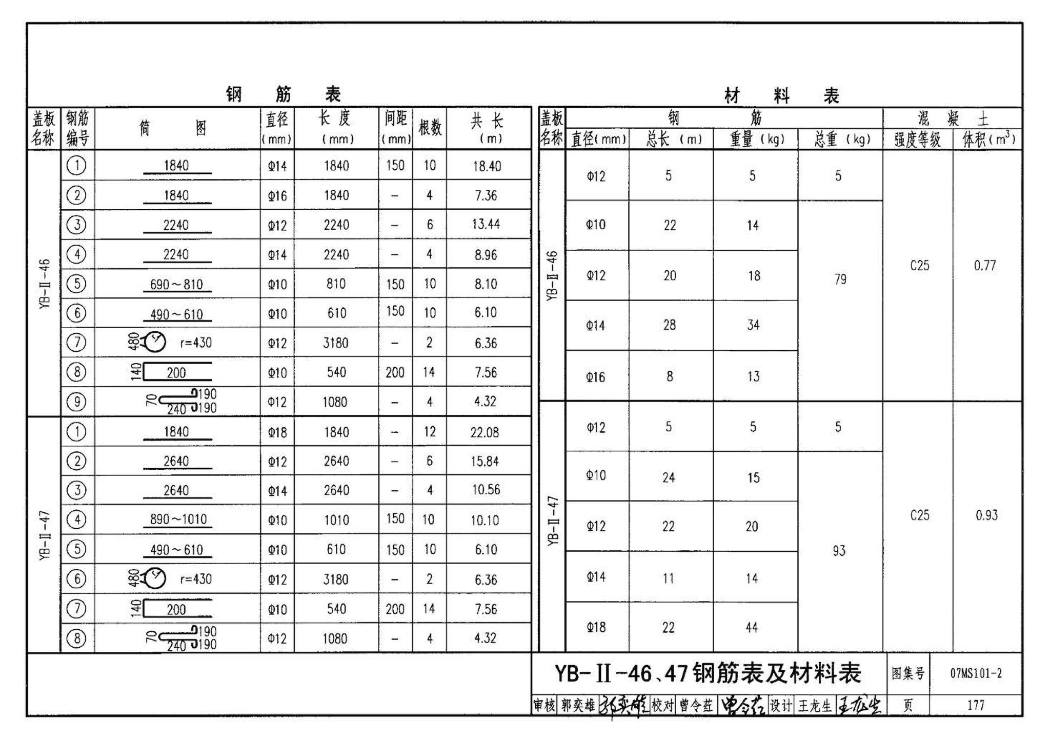 07MS101--市政给水管道工程及附属设施