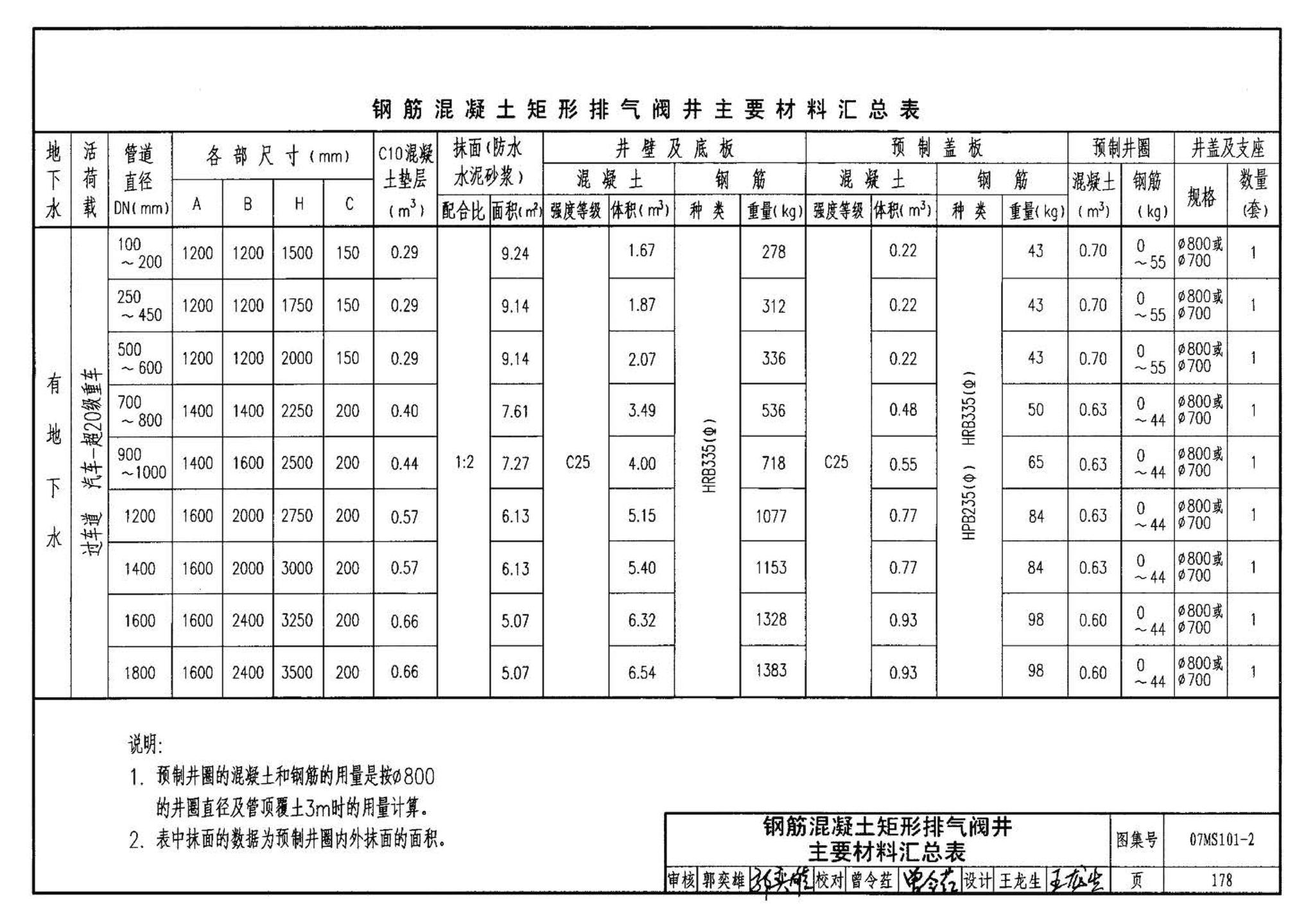 07MS101--市政给水管道工程及附属设施