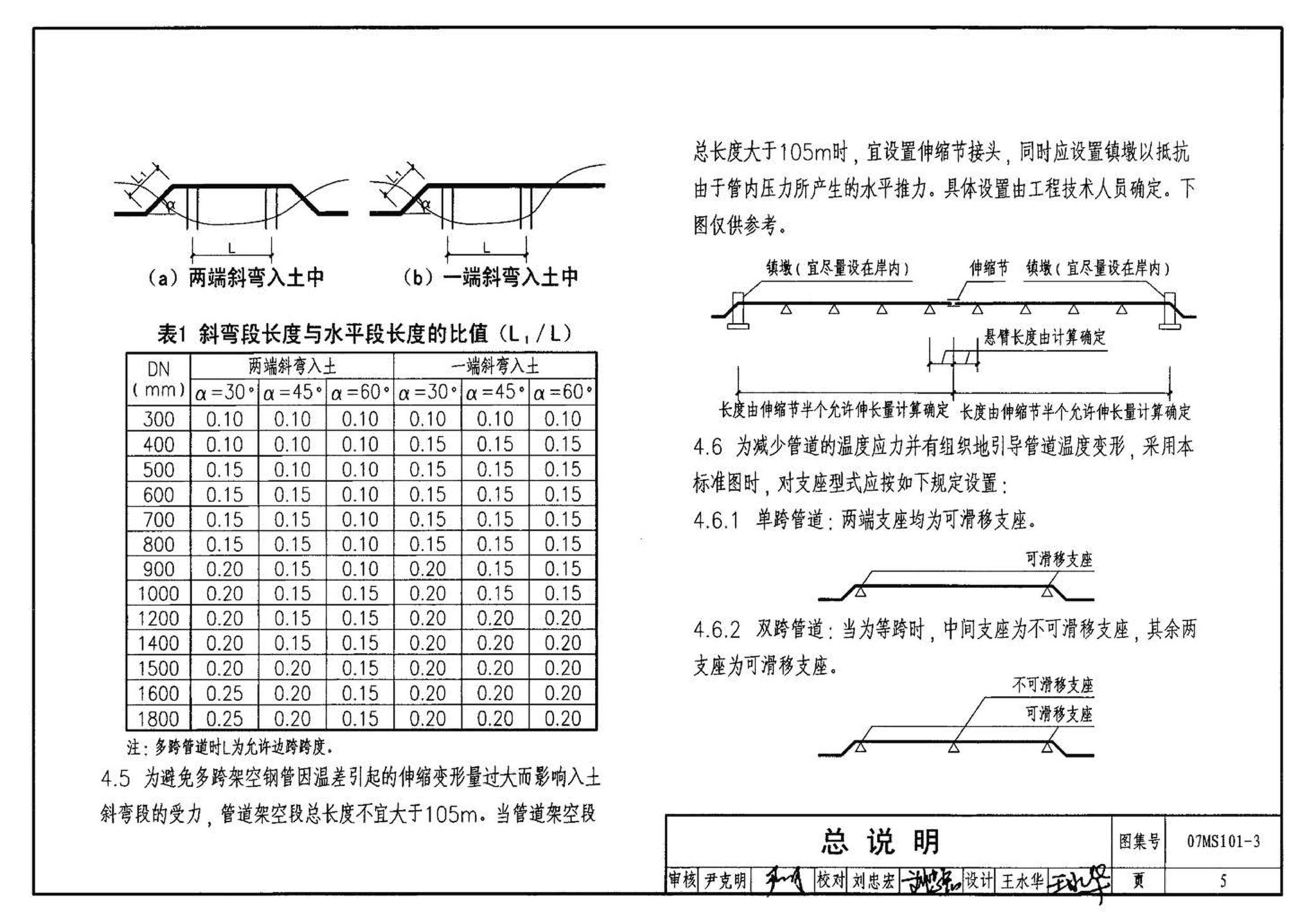 07MS101--市政给水管道工程及附属设施