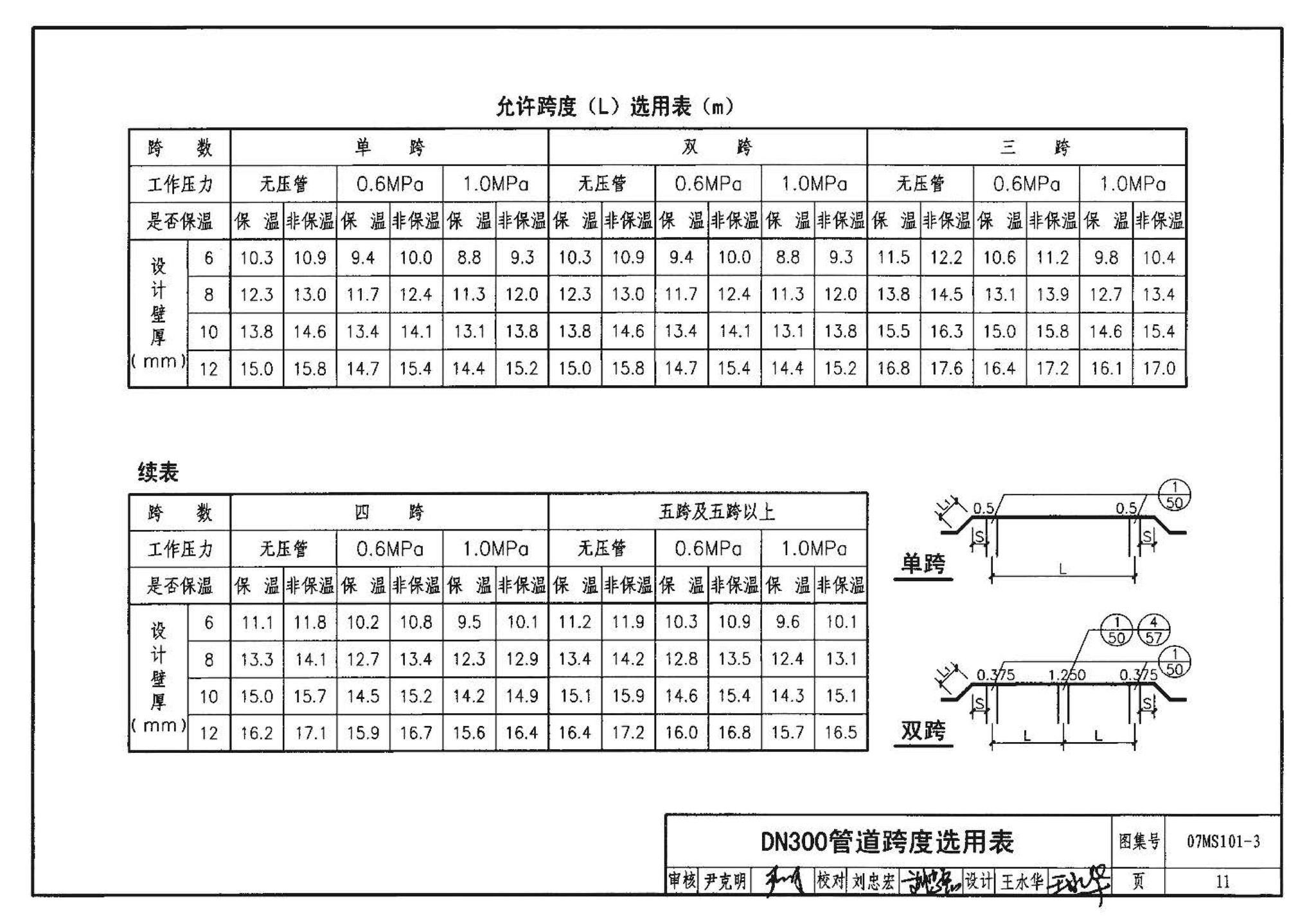 07MS101--市政给水管道工程及附属设施