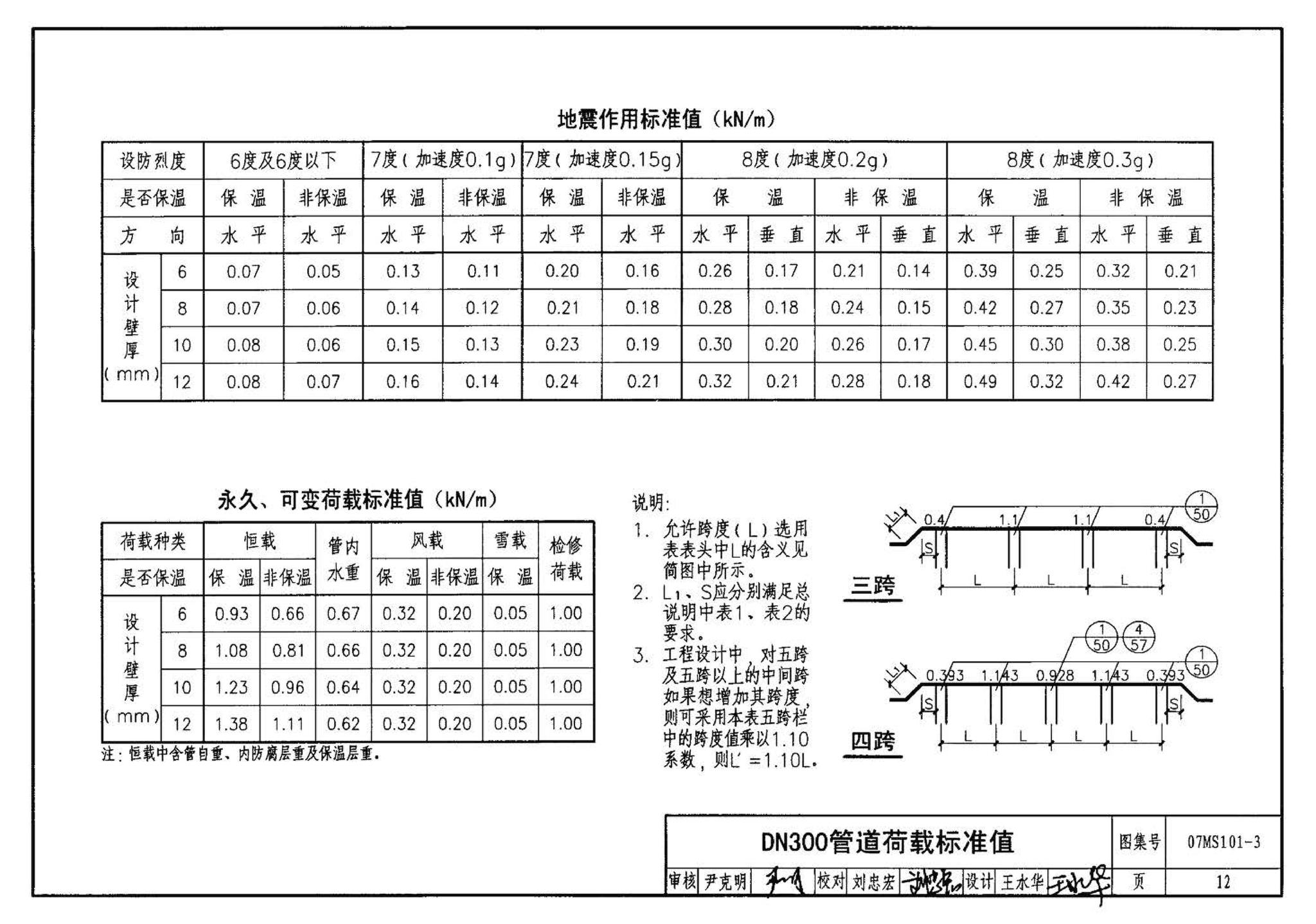 07MS101--市政给水管道工程及附属设施