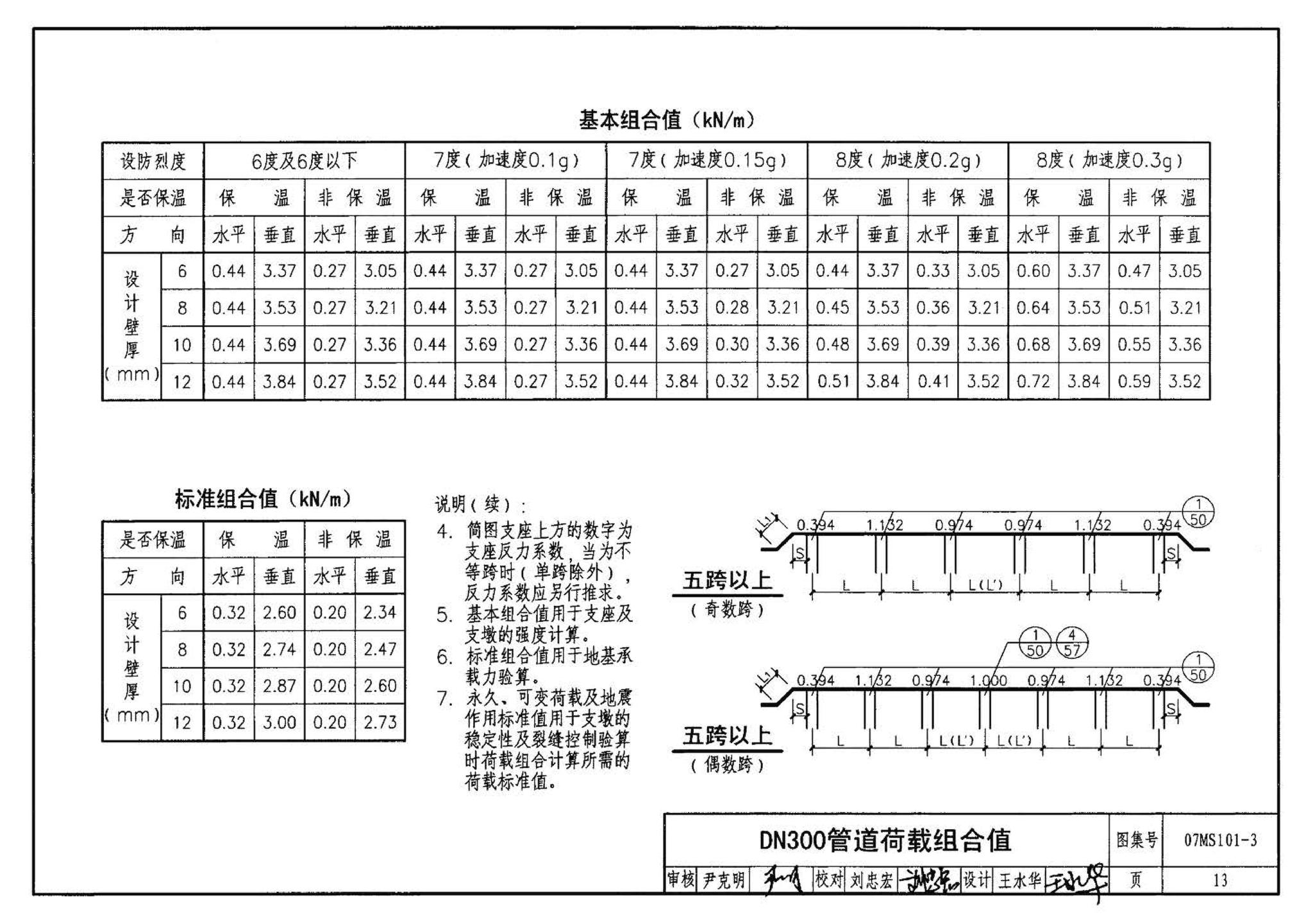 07MS101--市政给水管道工程及附属设施