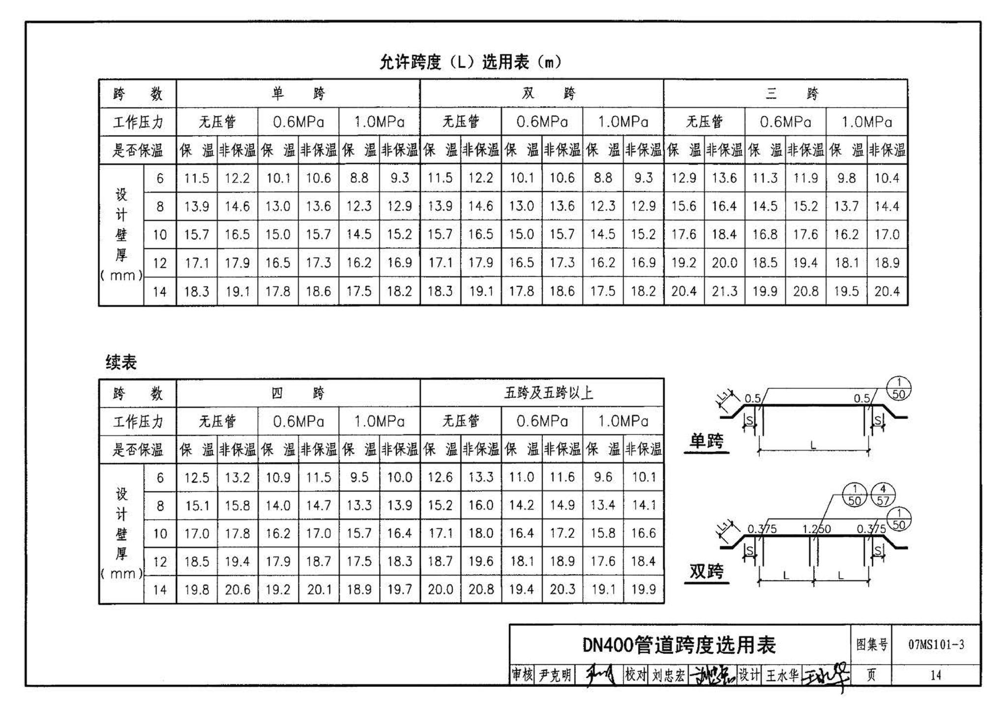 07MS101--市政给水管道工程及附属设施