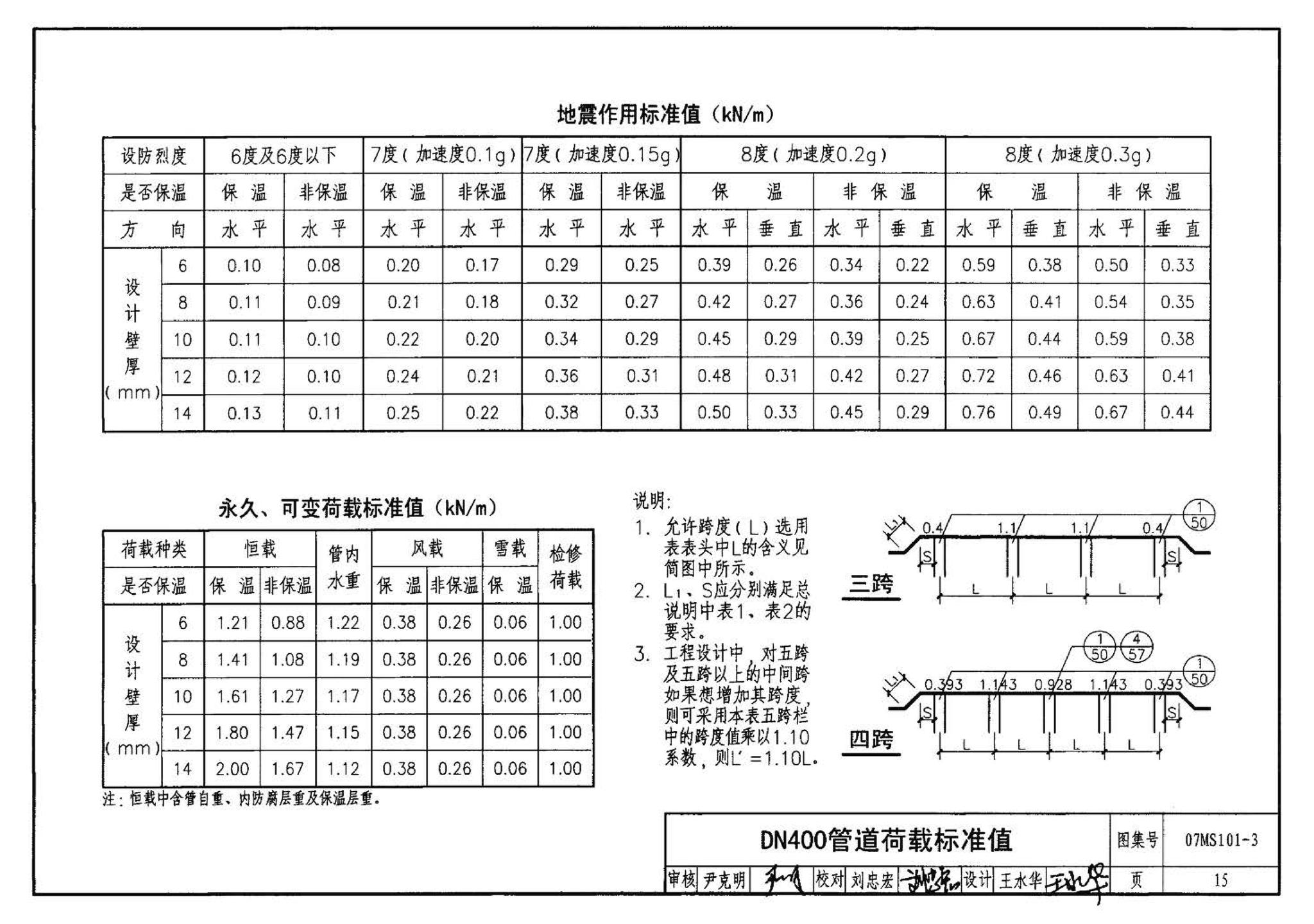 07MS101--市政给水管道工程及附属设施