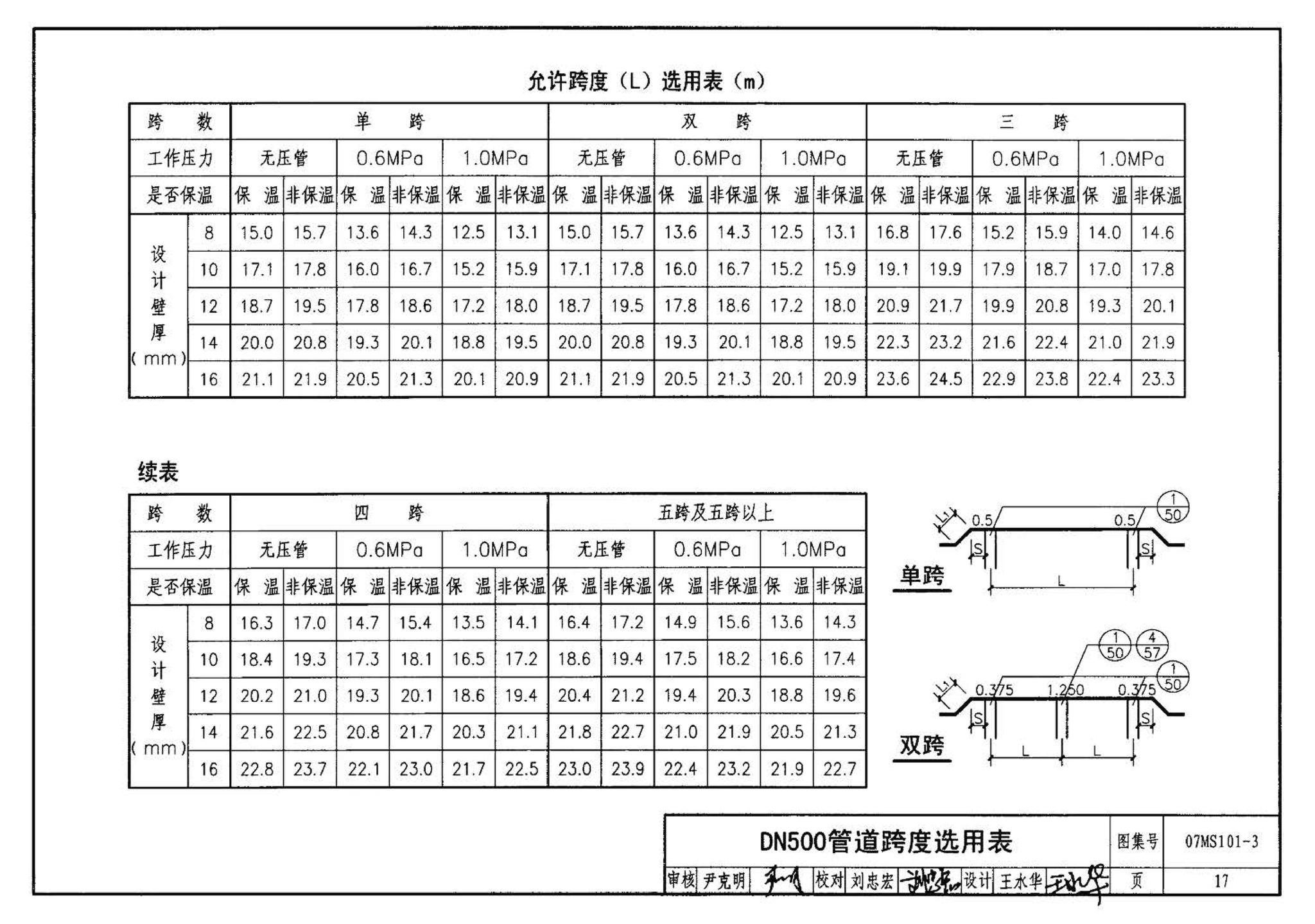 07MS101--市政给水管道工程及附属设施