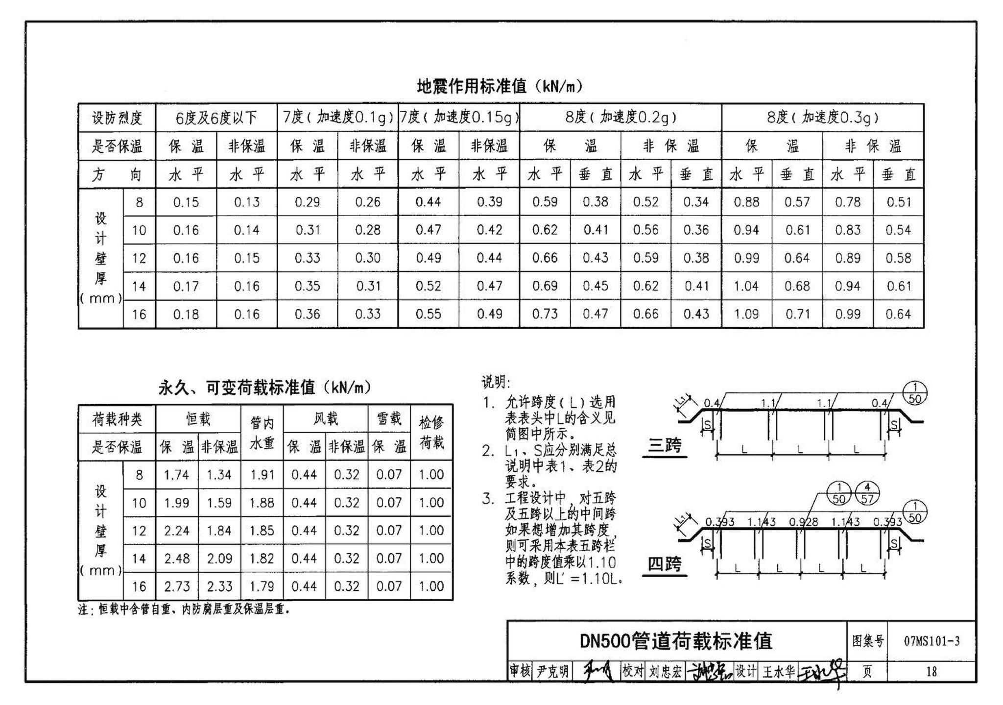 07MS101--市政给水管道工程及附属设施