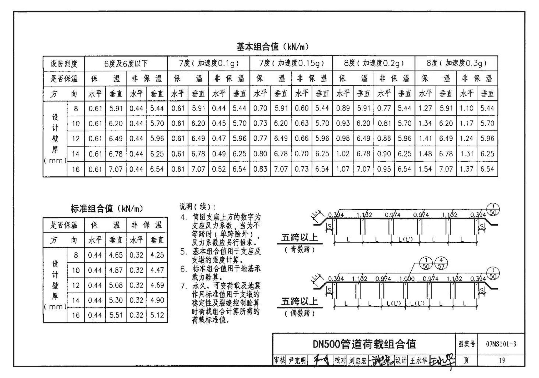 07MS101--市政给水管道工程及附属设施