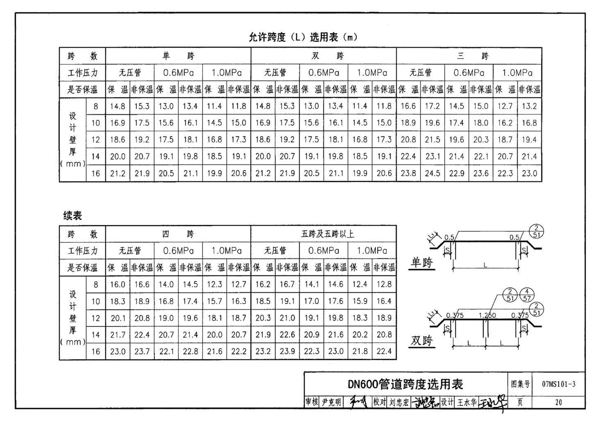 07MS101--市政给水管道工程及附属设施