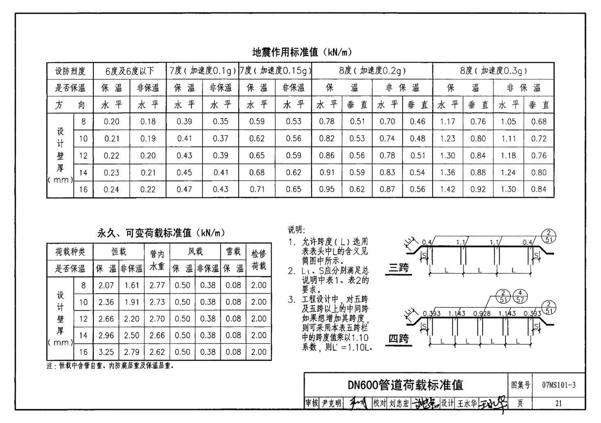 07MS101--市政给水管道工程及附属设施