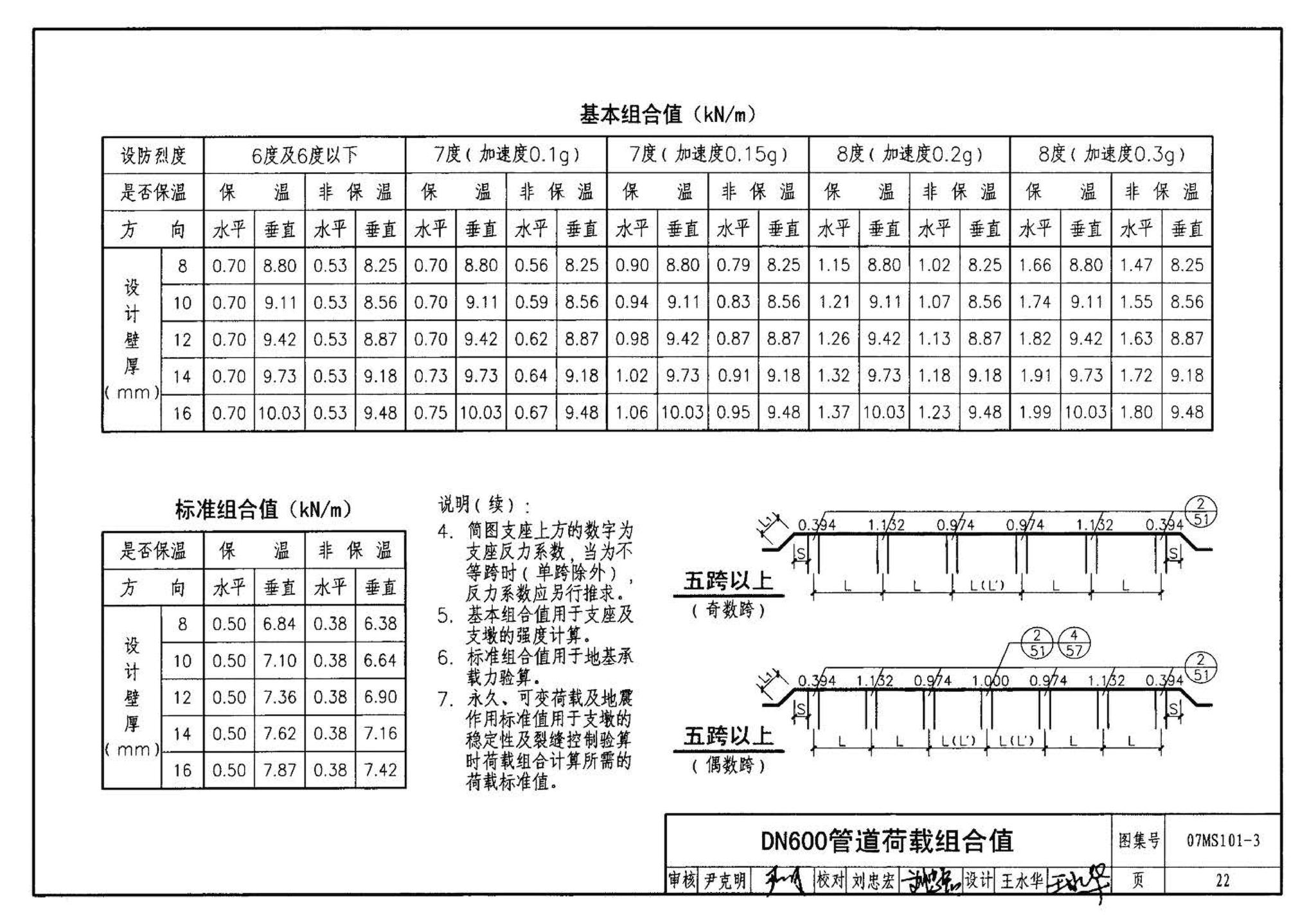 07MS101--市政给水管道工程及附属设施