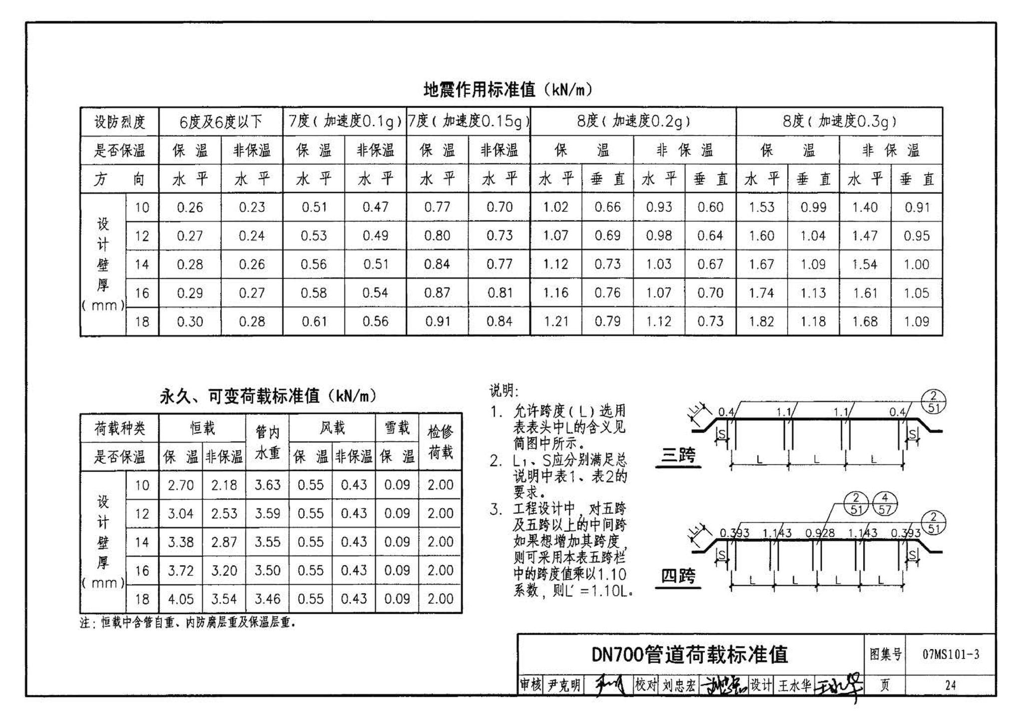 07MS101--市政给水管道工程及附属设施