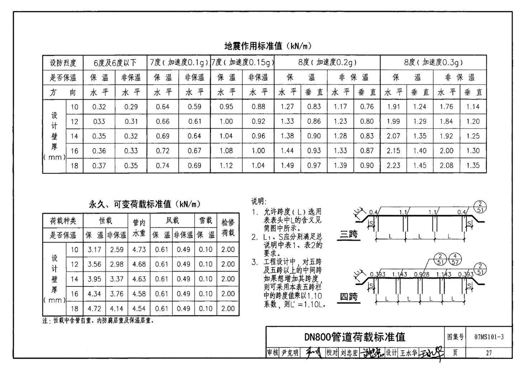 07MS101--市政给水管道工程及附属设施