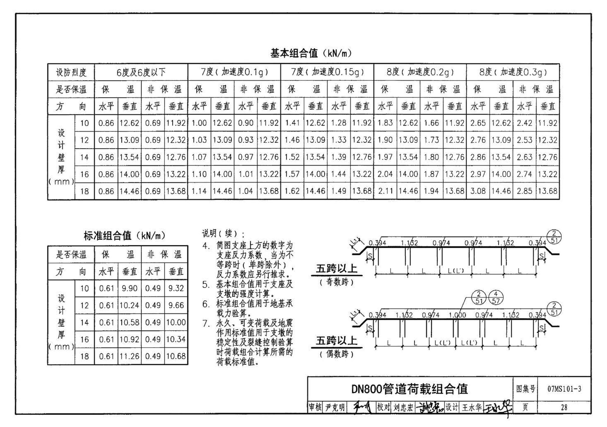 07MS101--市政给水管道工程及附属设施