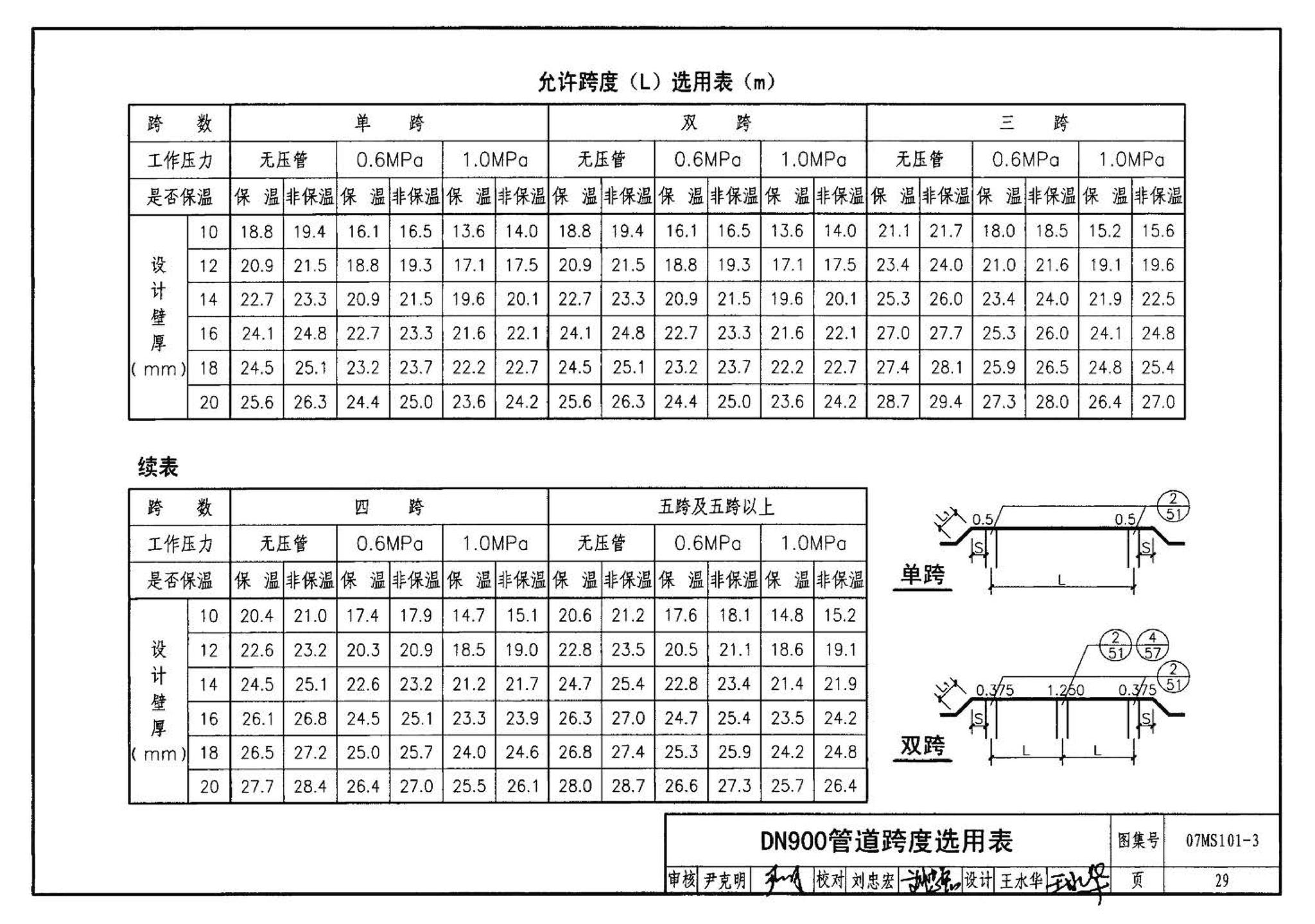 07MS101--市政给水管道工程及附属设施