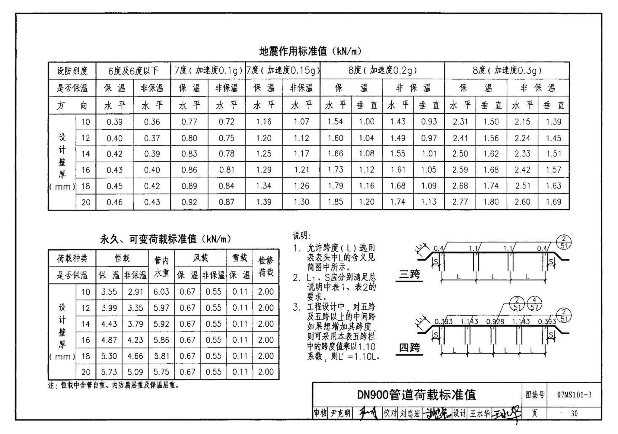 07MS101--市政给水管道工程及附属设施