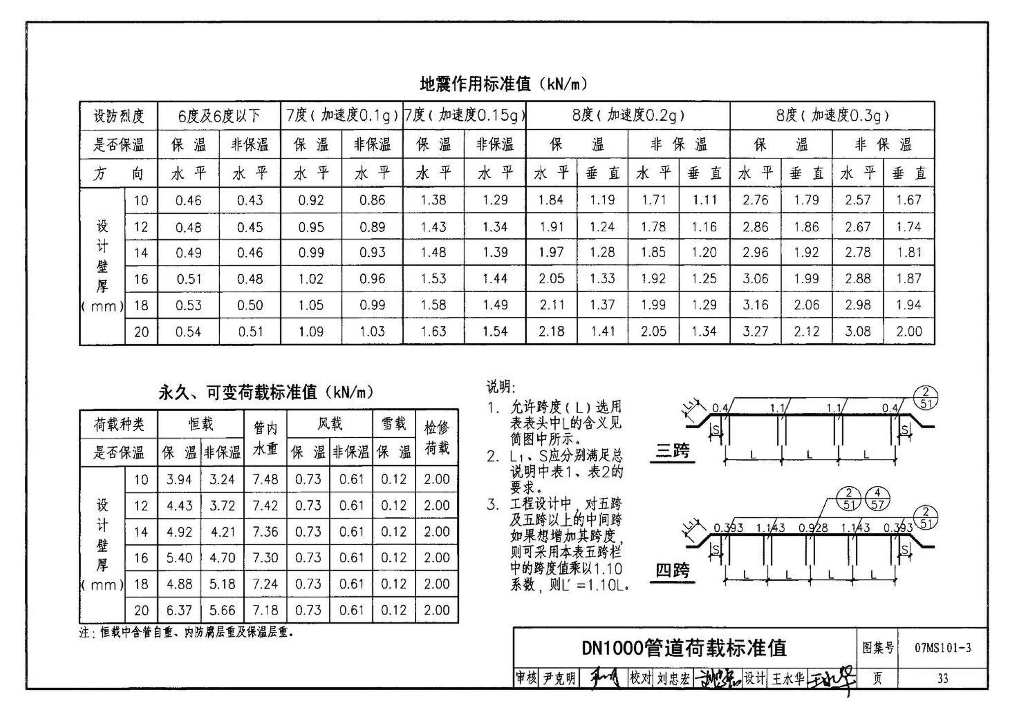 07MS101--市政给水管道工程及附属设施