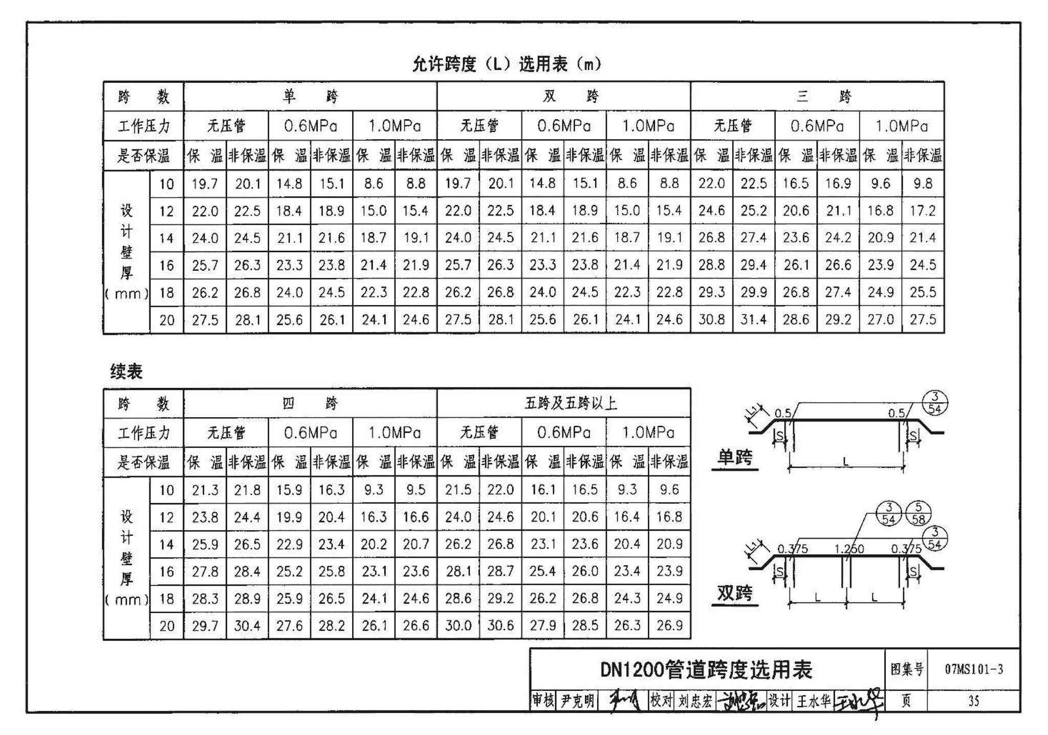 07MS101--市政给水管道工程及附属设施