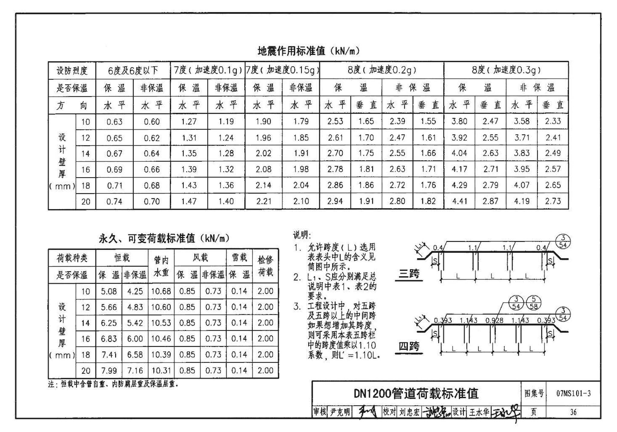 07MS101--市政给水管道工程及附属设施