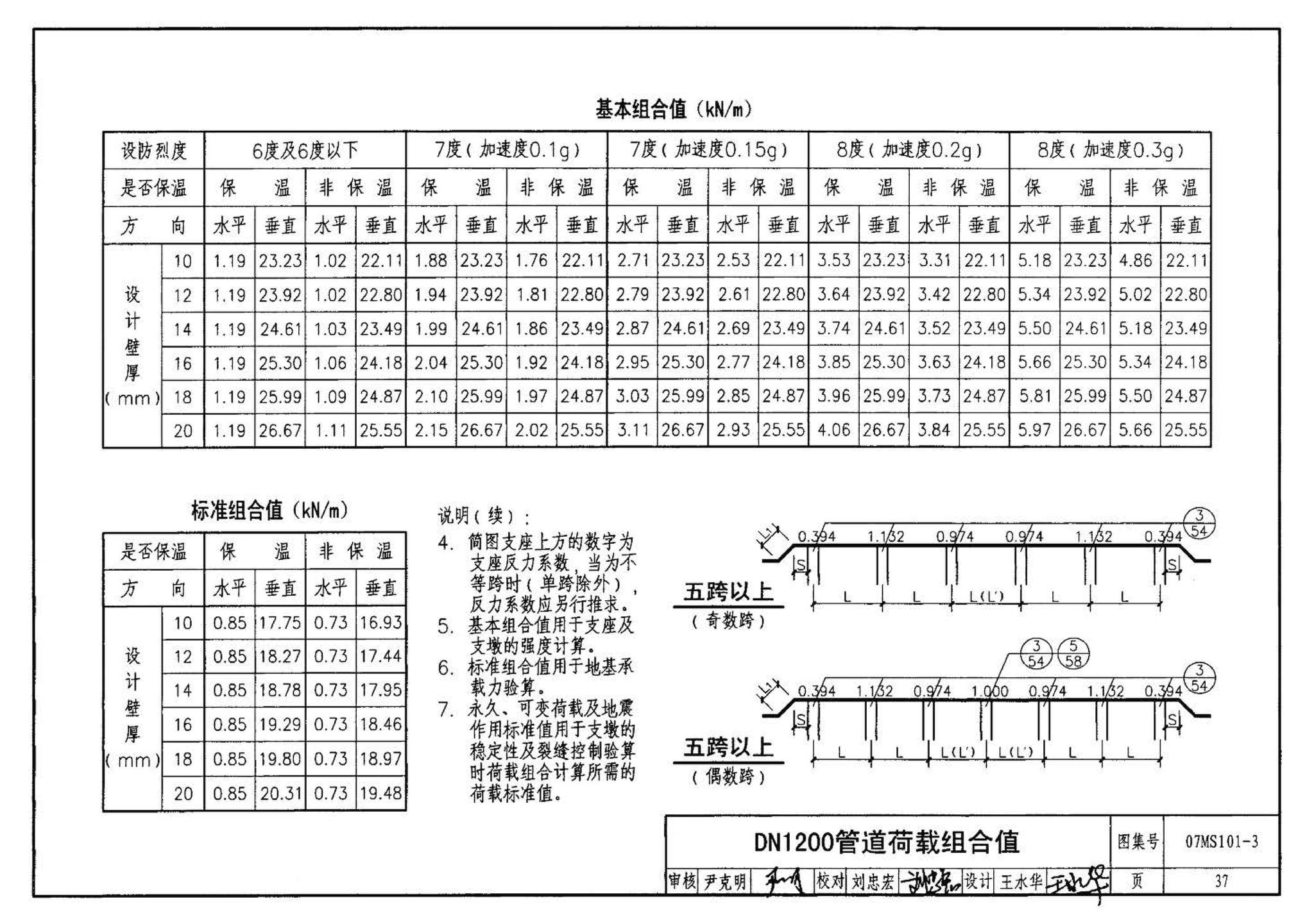 07MS101--市政给水管道工程及附属设施