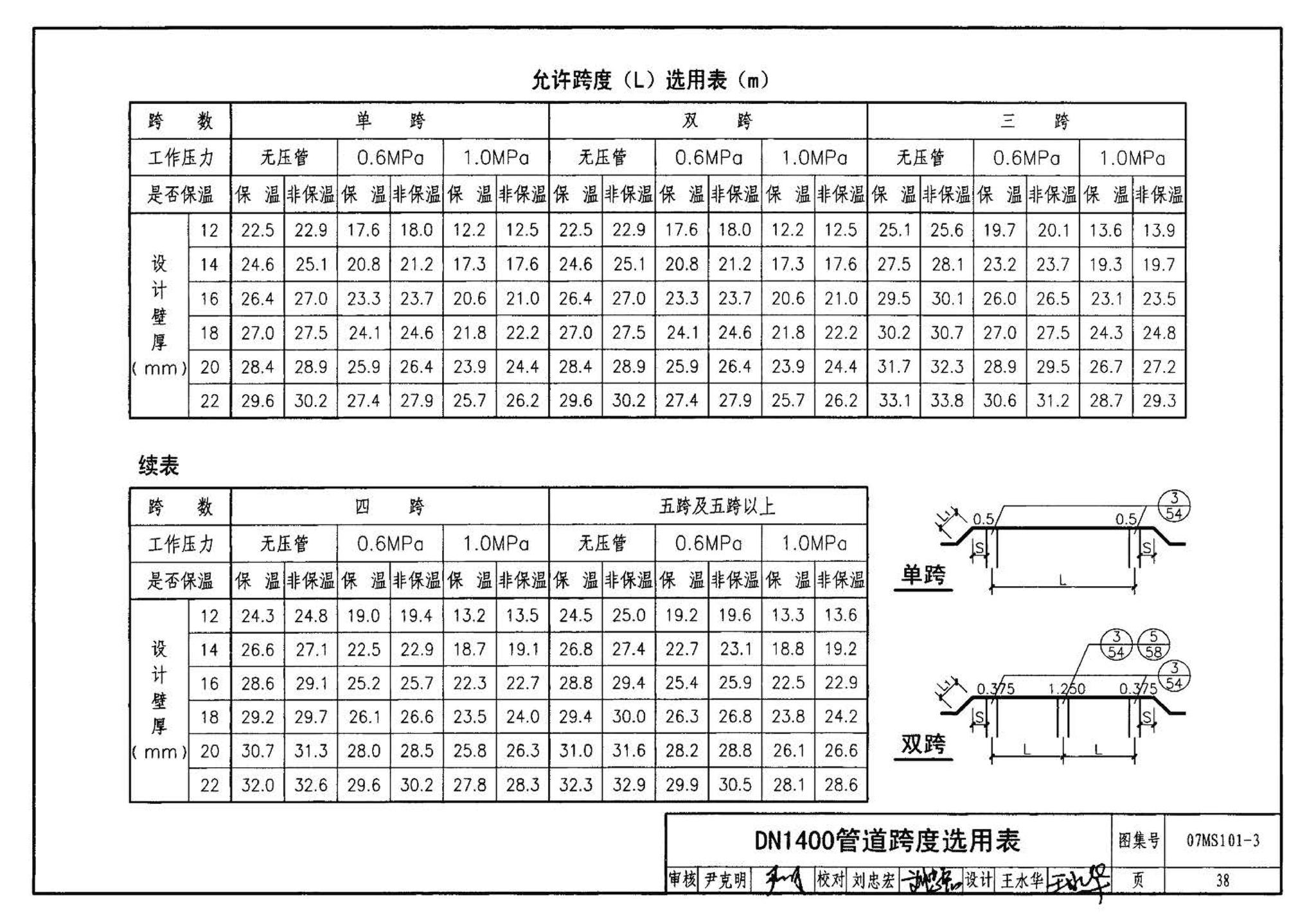 07MS101--市政给水管道工程及附属设施