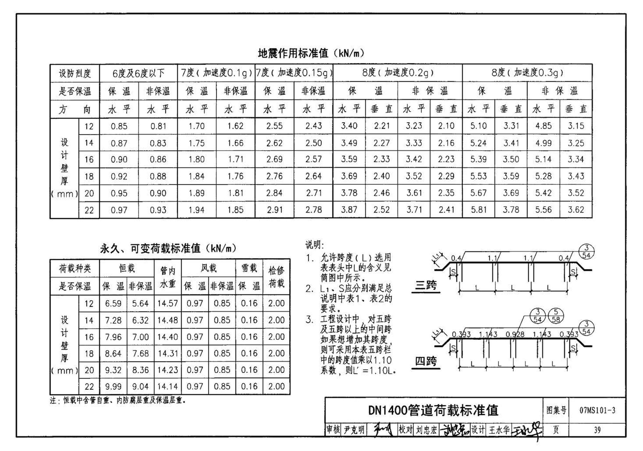 07MS101--市政给水管道工程及附属设施