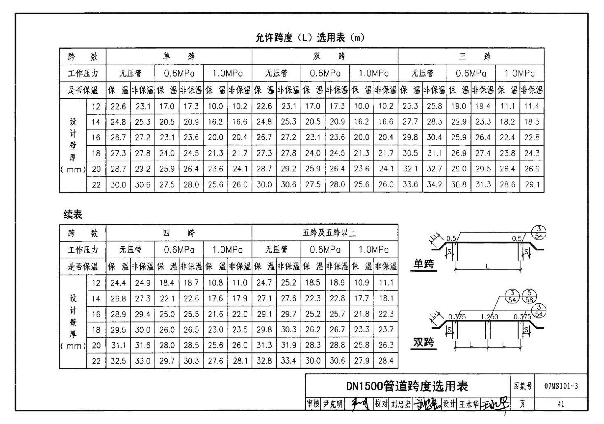 07MS101--市政给水管道工程及附属设施