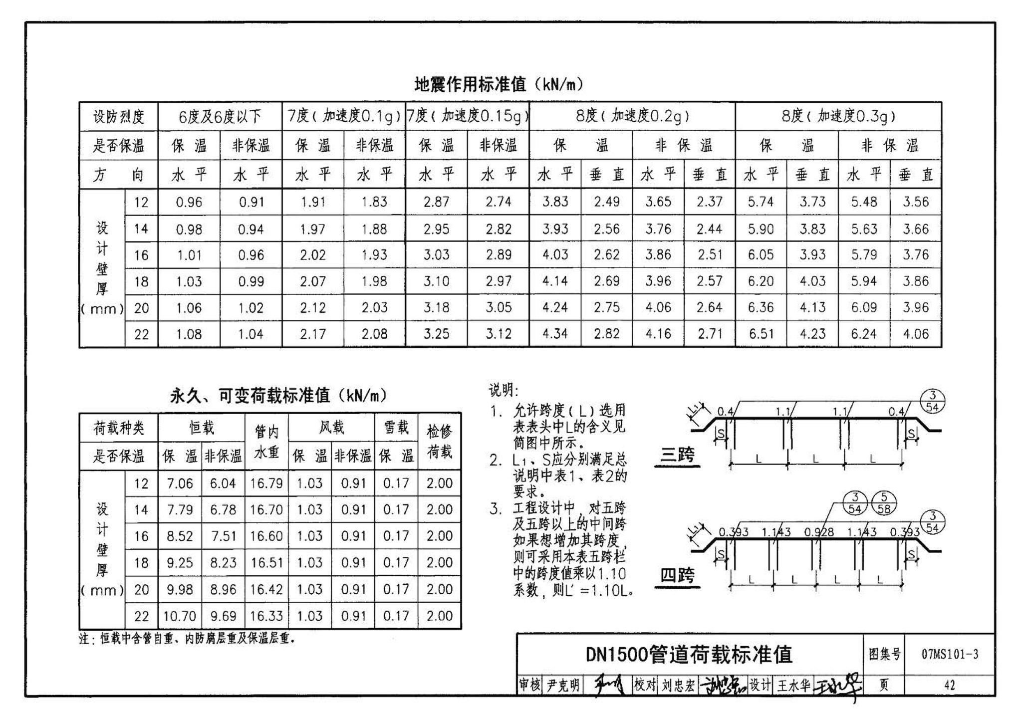 07MS101--市政给水管道工程及附属设施