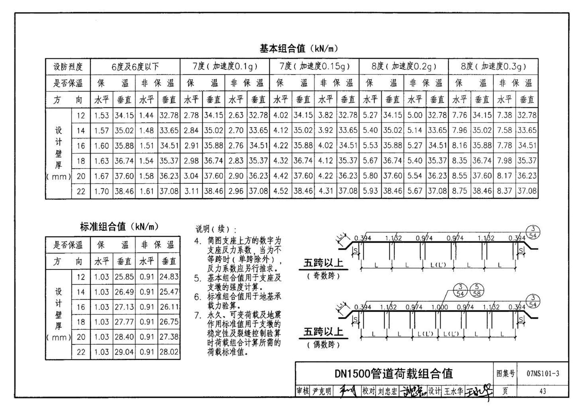 07MS101--市政给水管道工程及附属设施