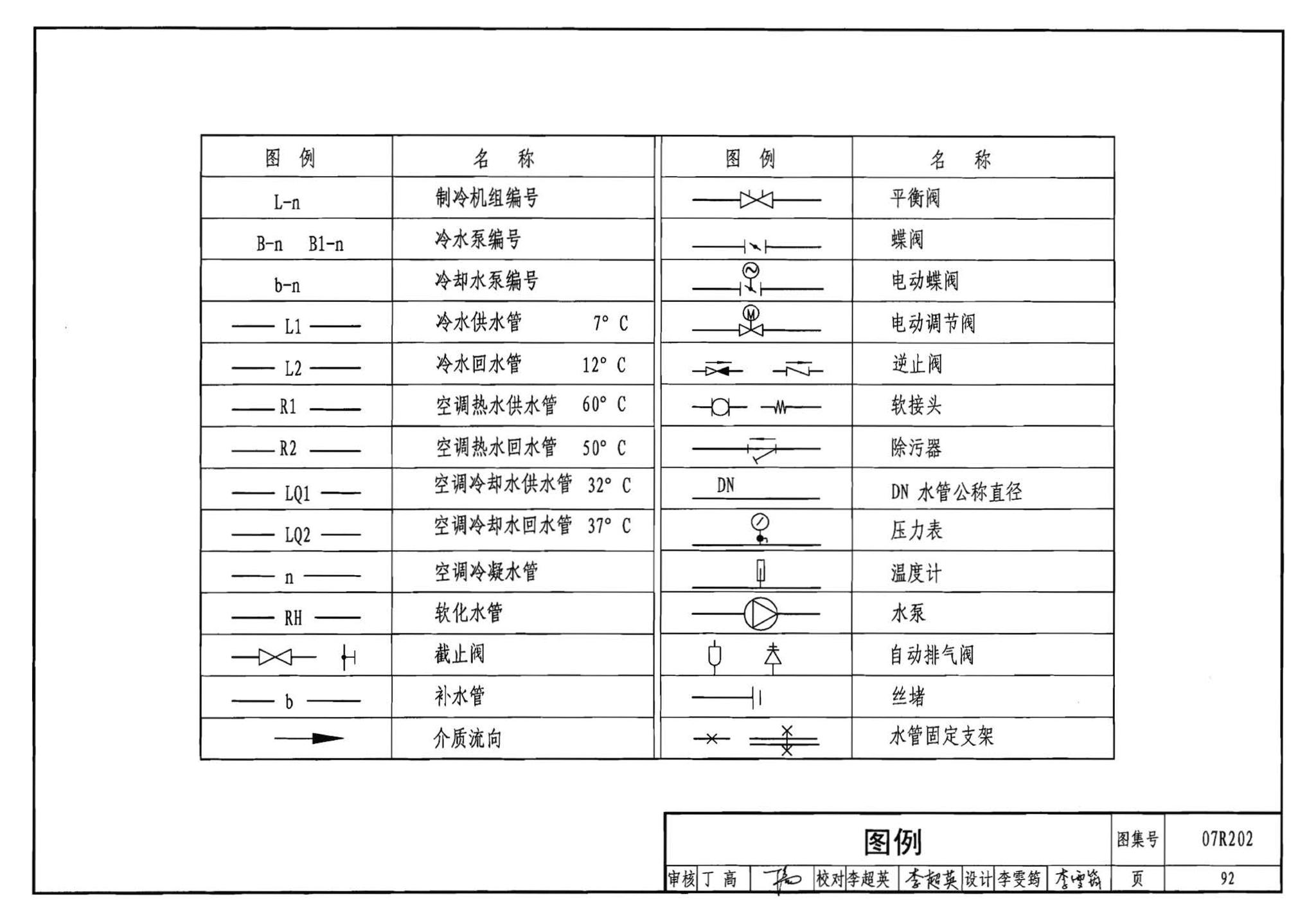 07R202--空调用电制冷机房设计与施工