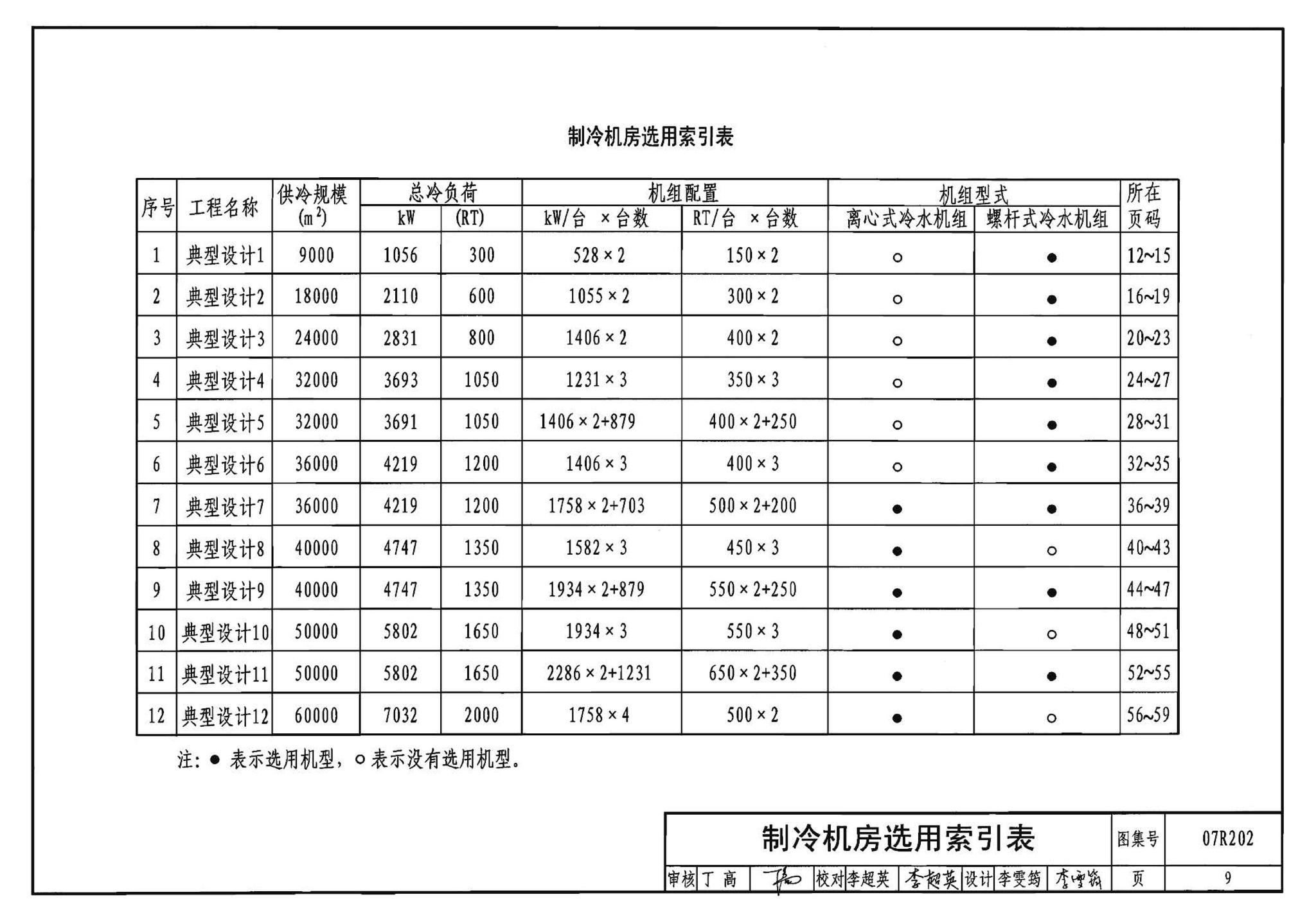 07R202--空调用电制冷机房设计与施工