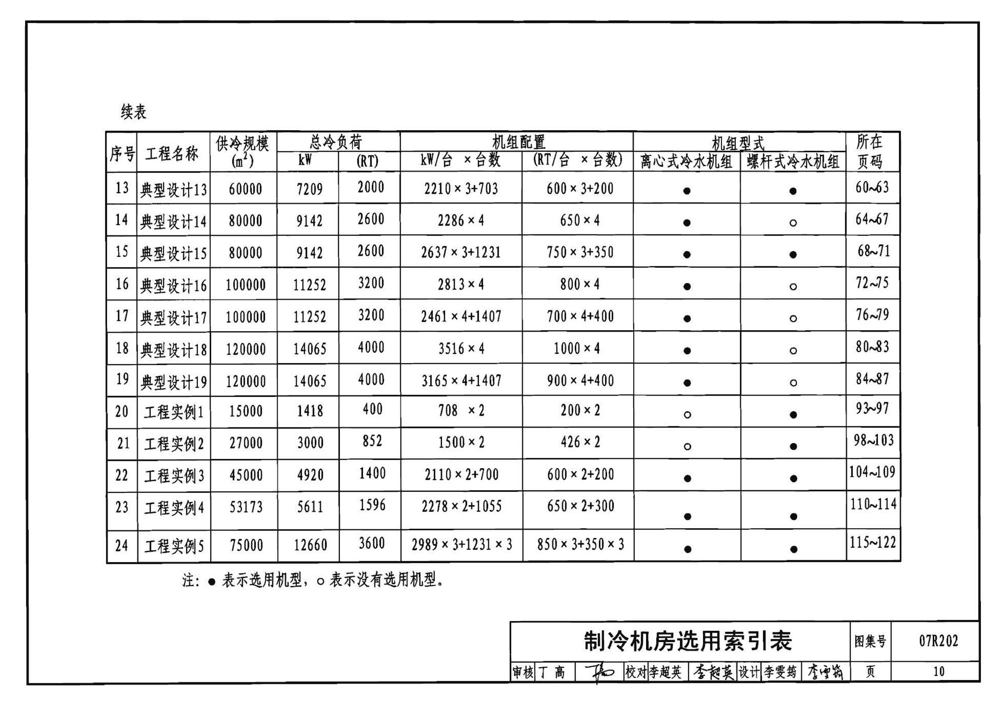 07R202--空调用电制冷机房设计与施工