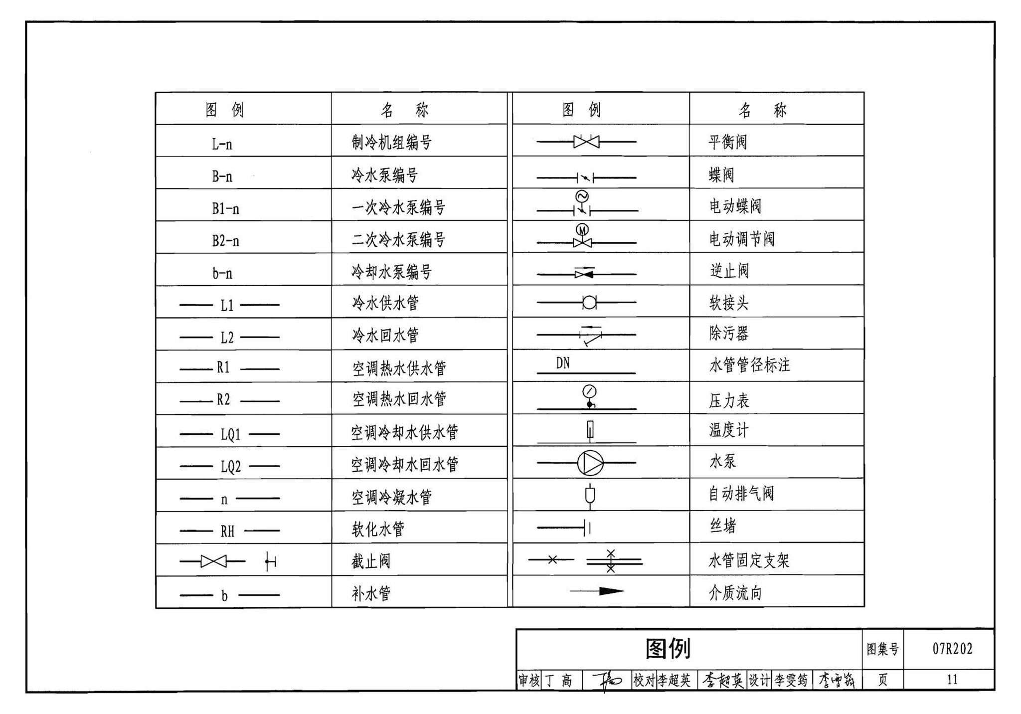 07R202--空调用电制冷机房设计与施工