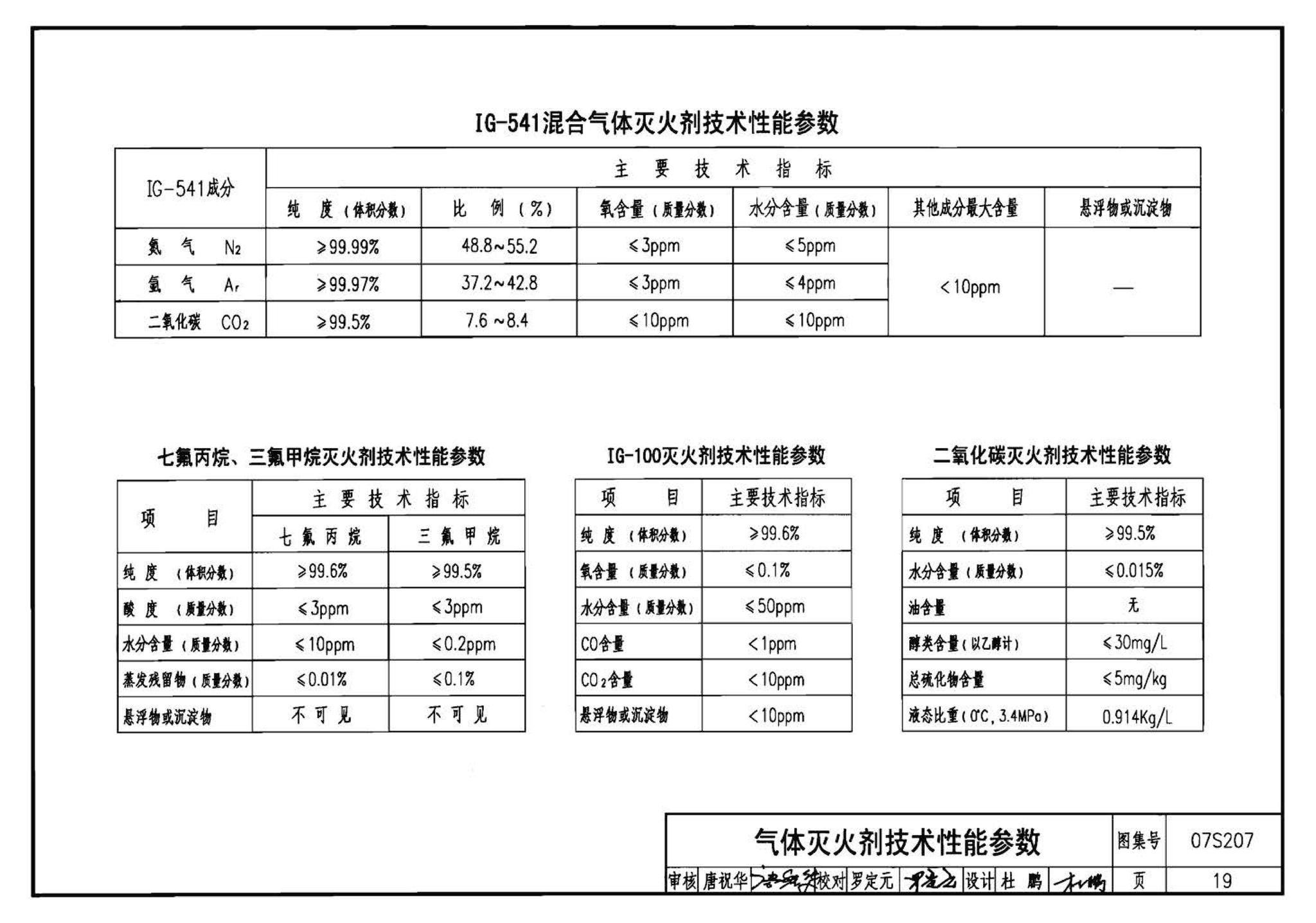 07S207--气体消防系统选用、安装与建筑灭火器配置